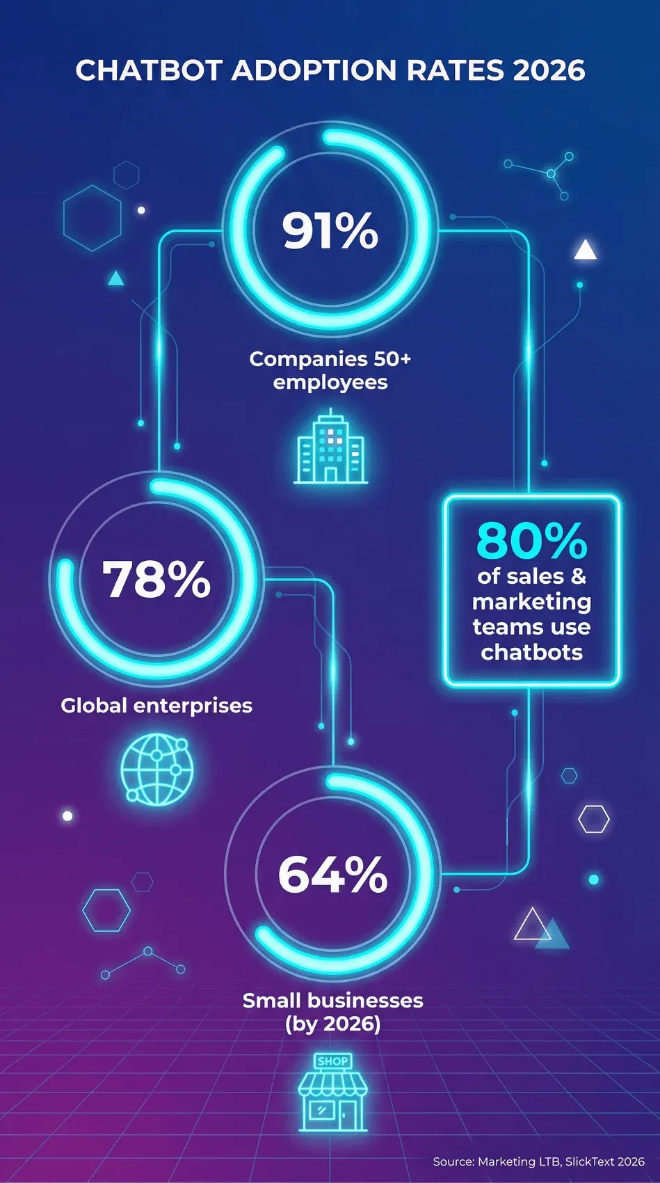 chatbot-adoption-rates-2026.png