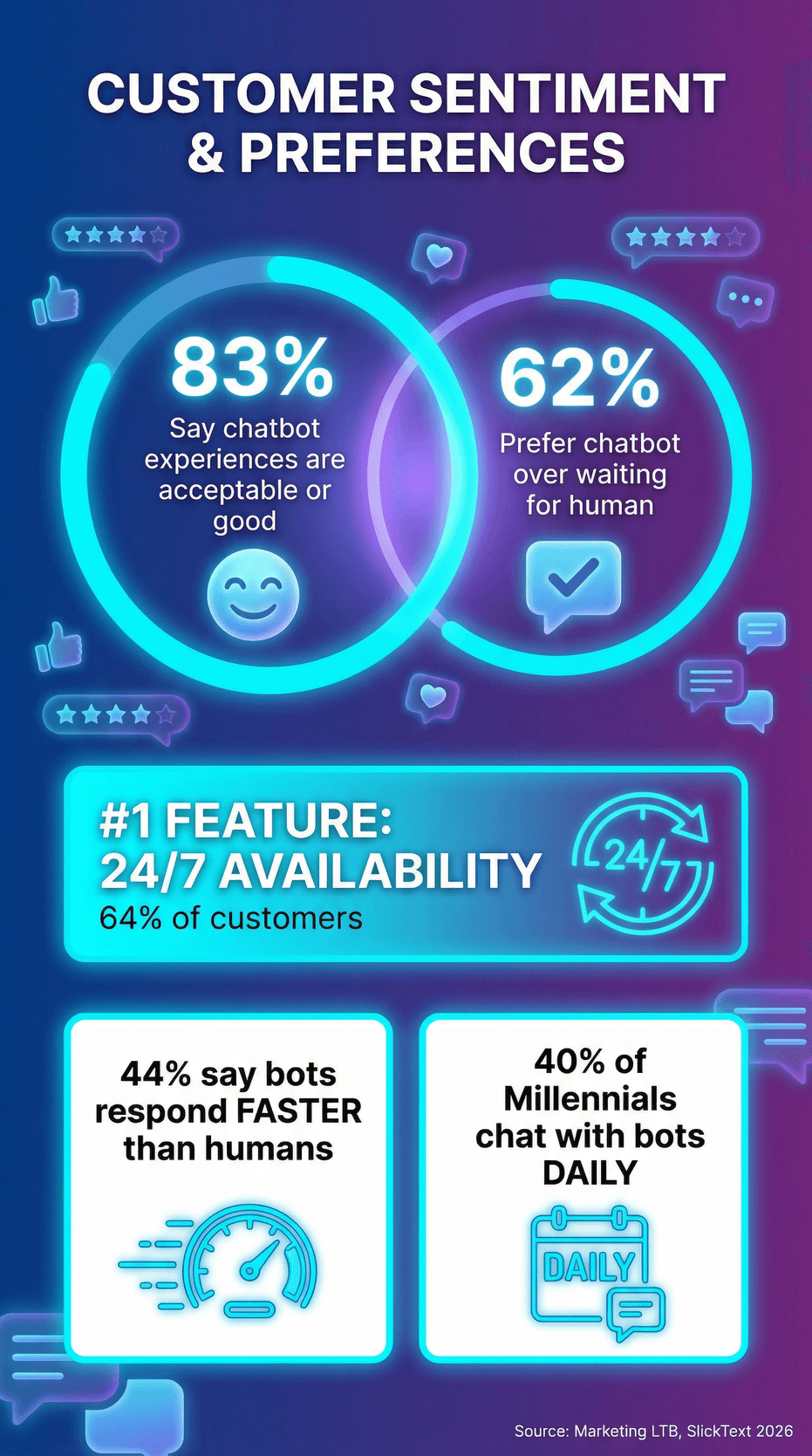 chatbot-customer-sentiment-preferences.png
