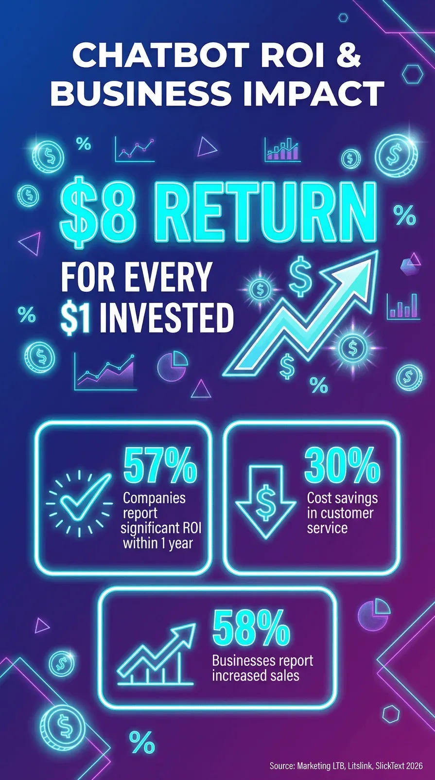 chatbot-roi-business-impact-stats.png