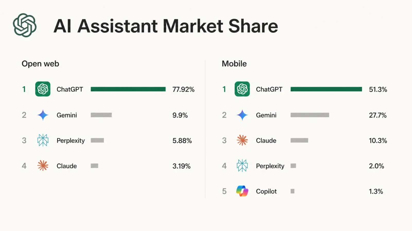 chatgpt-market-share-competition-2026.webp