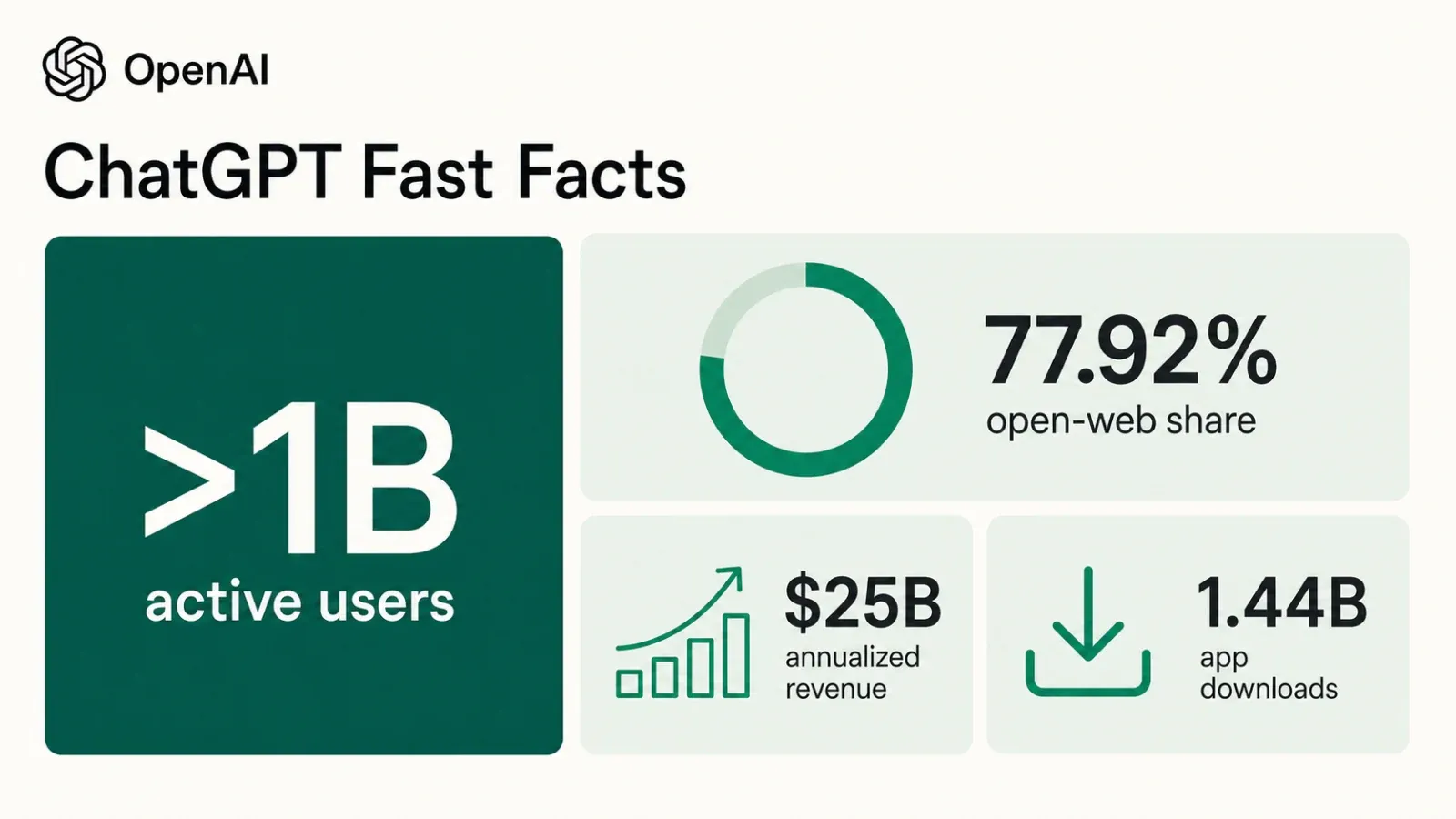 chatgpt-statistics-2026-infographic.webp