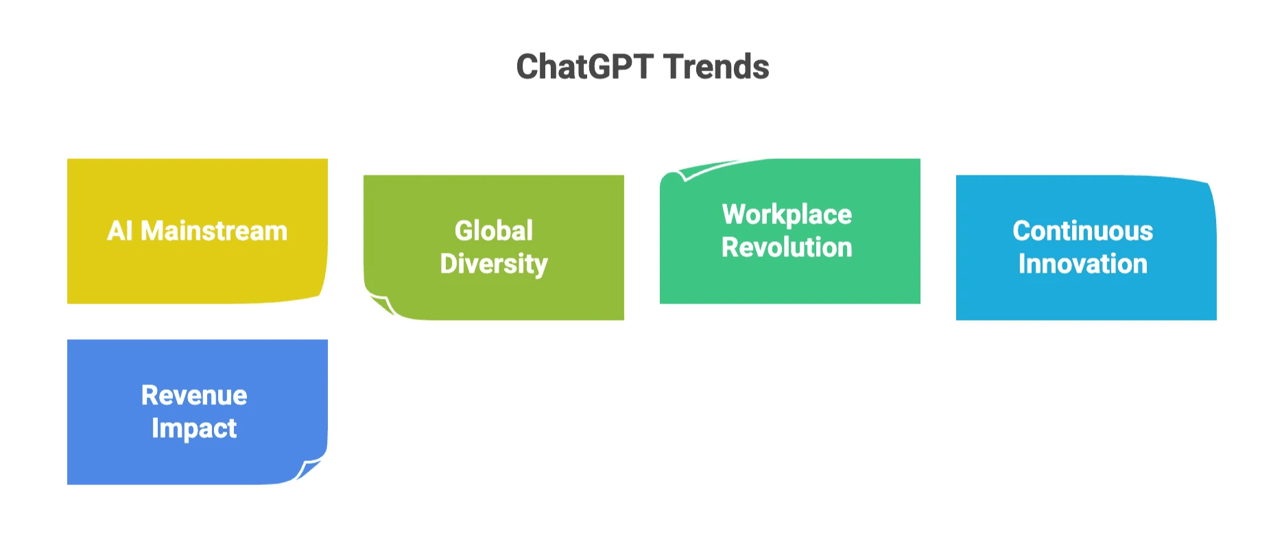chatgpt-trends-ai-mainstream-global-diversity-workplace-innovation.png