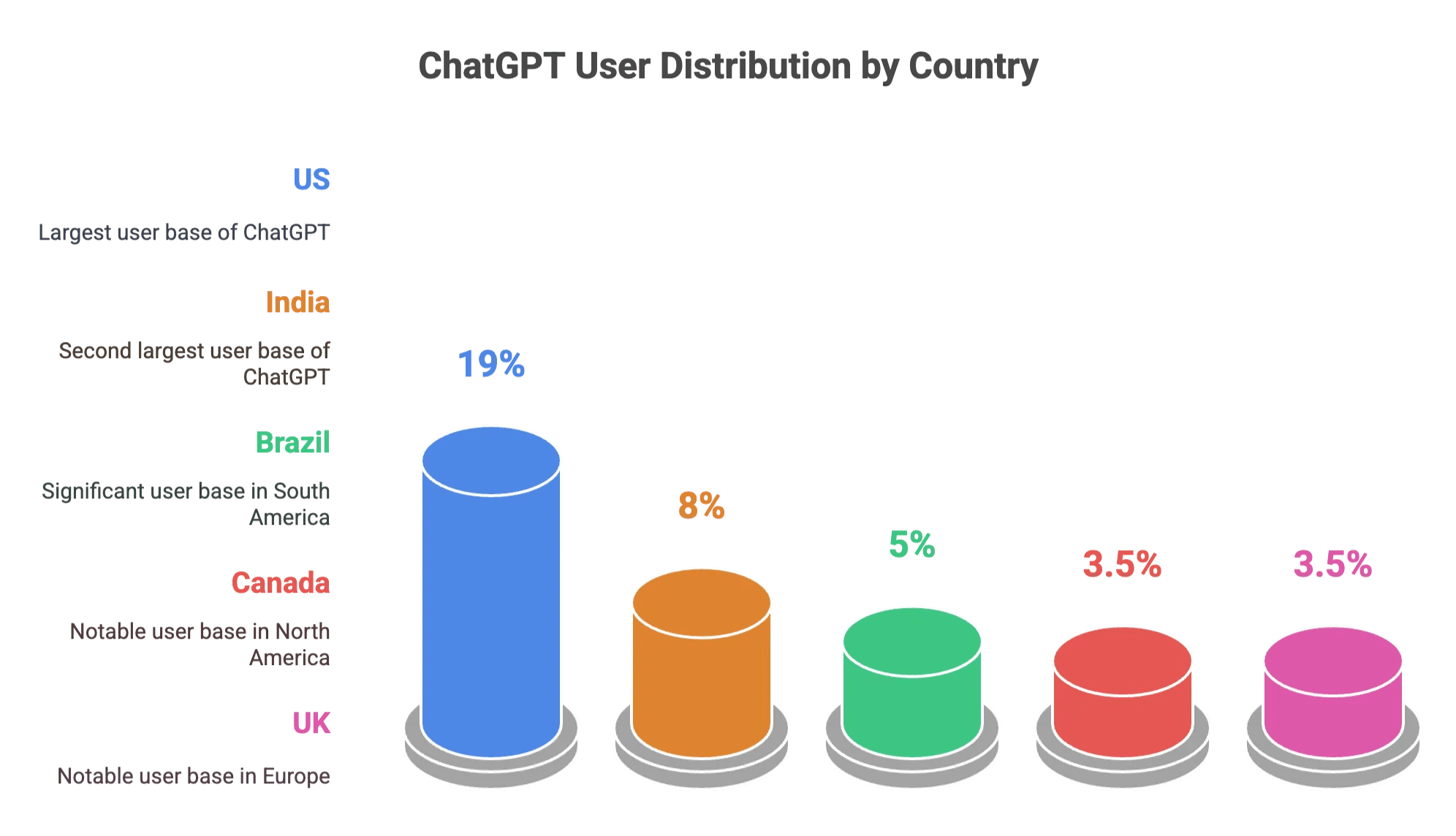 chatgpt-user-distribution-by-country-us-india-brazil.png