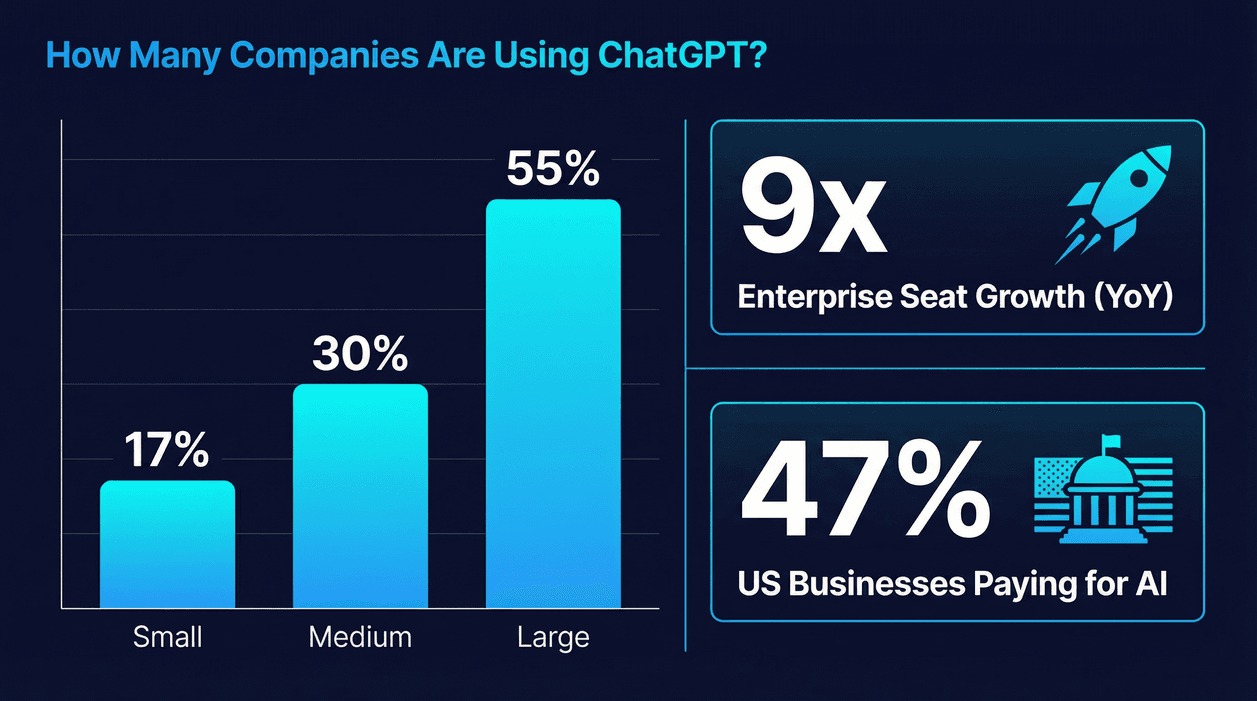 chatgpt-business-adoption-stats.jpg