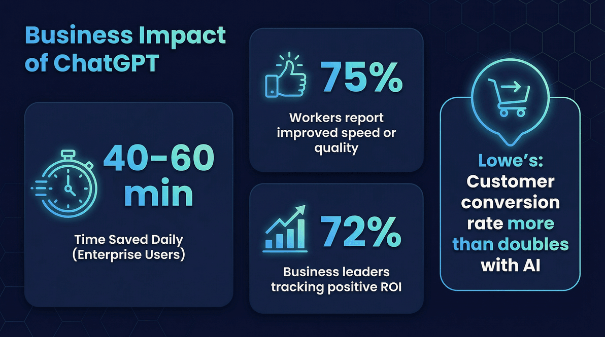 chatgpt-business-impact-stats.jpg