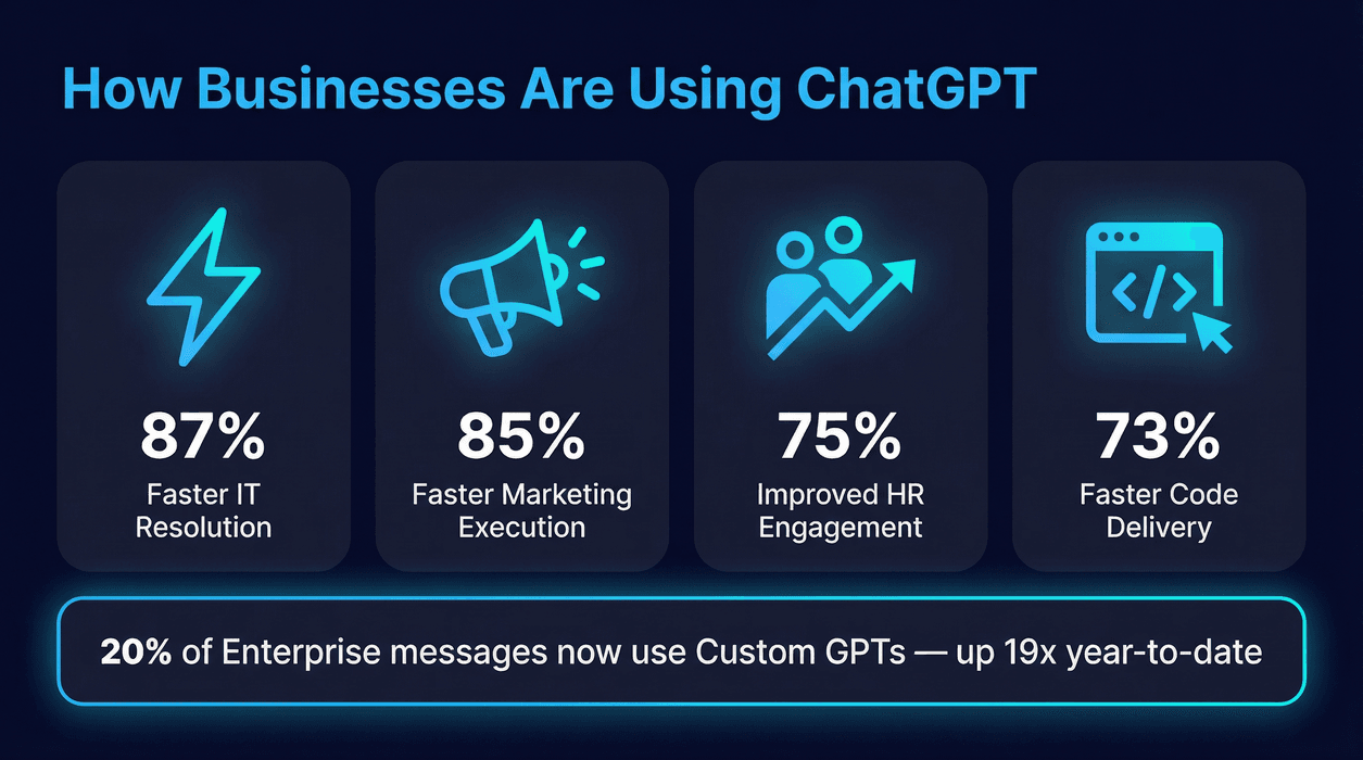 chatgpt-business-use-cases-stats.jpg