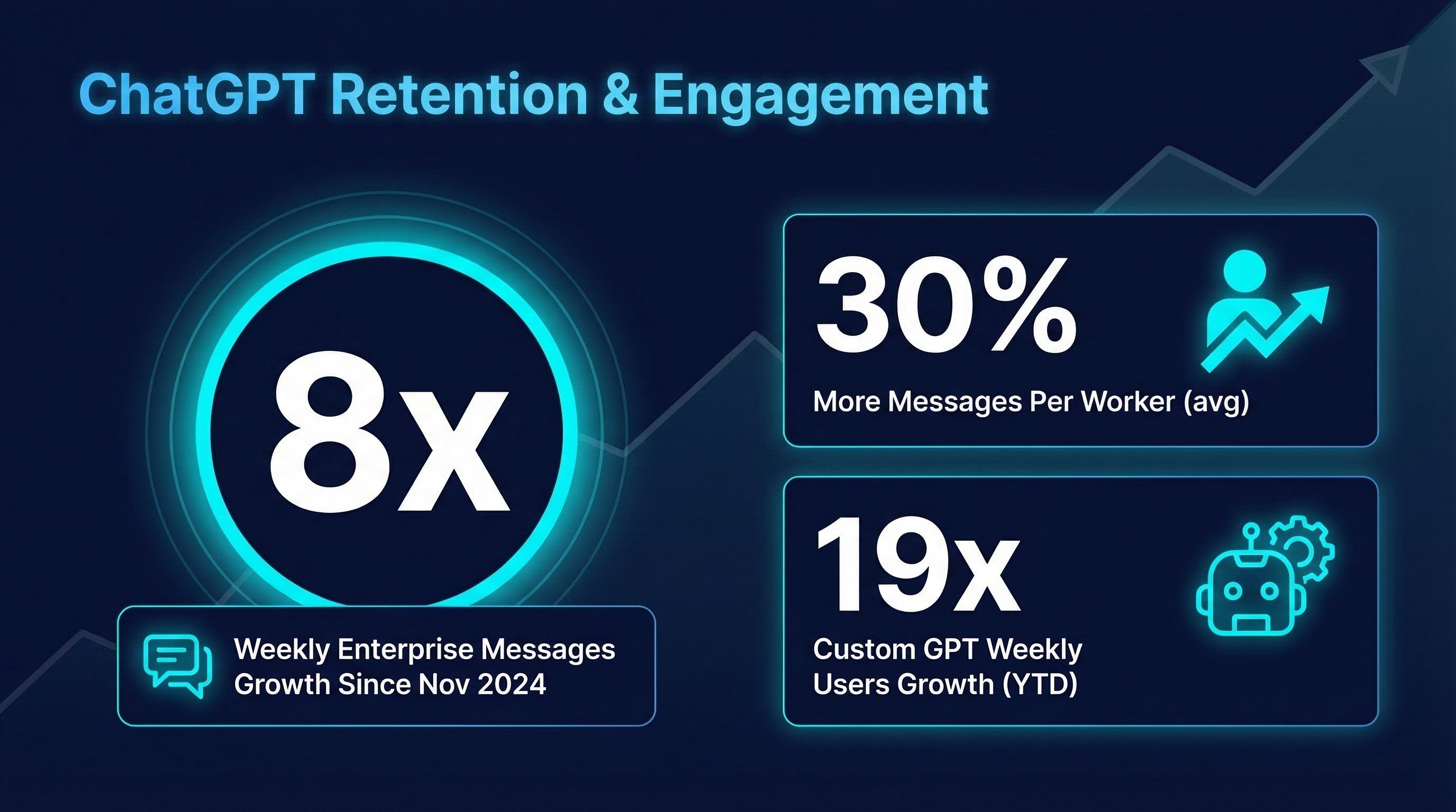 chatgpt-retention-engagement-stats.jpg