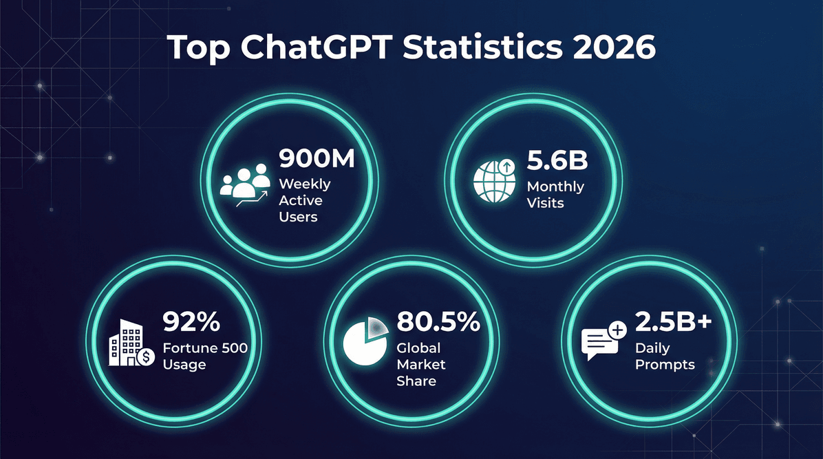 chatgpt-statistics-2026-infographic.png
