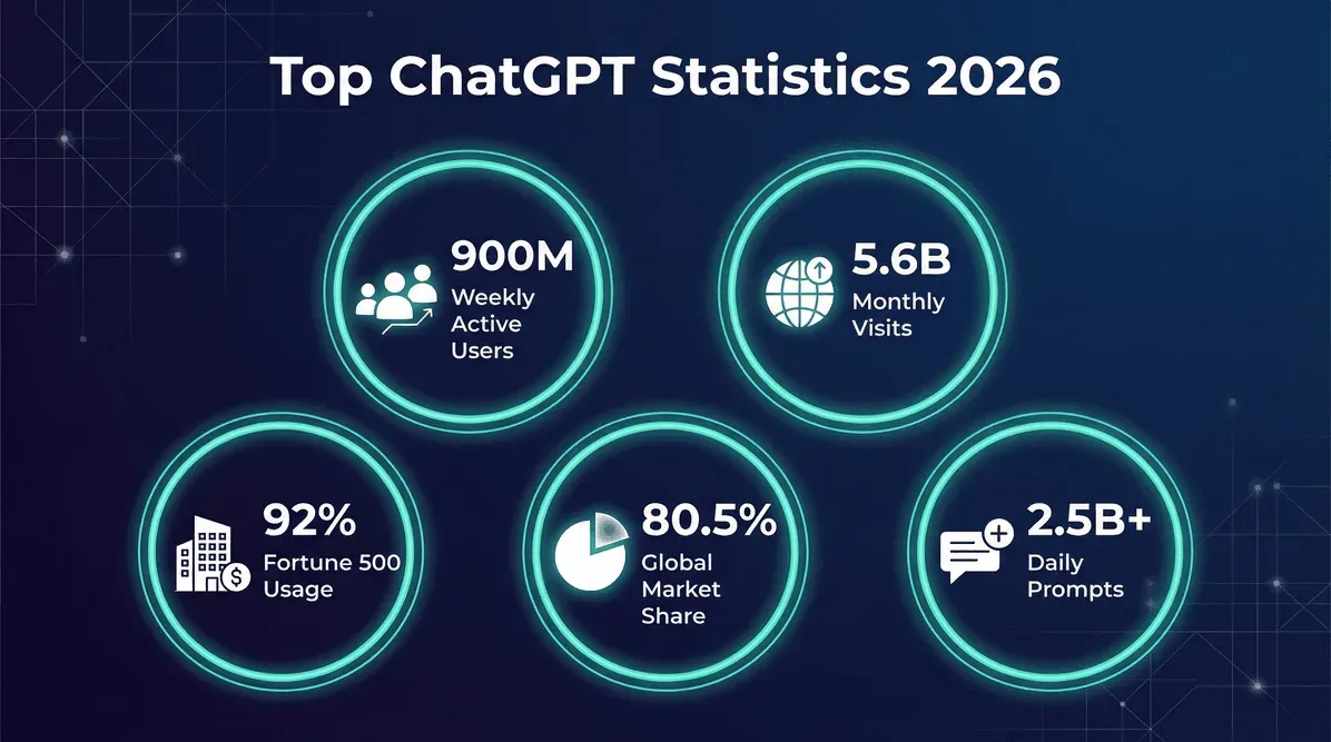 chatgpt-statistics-2026-infographic.png
