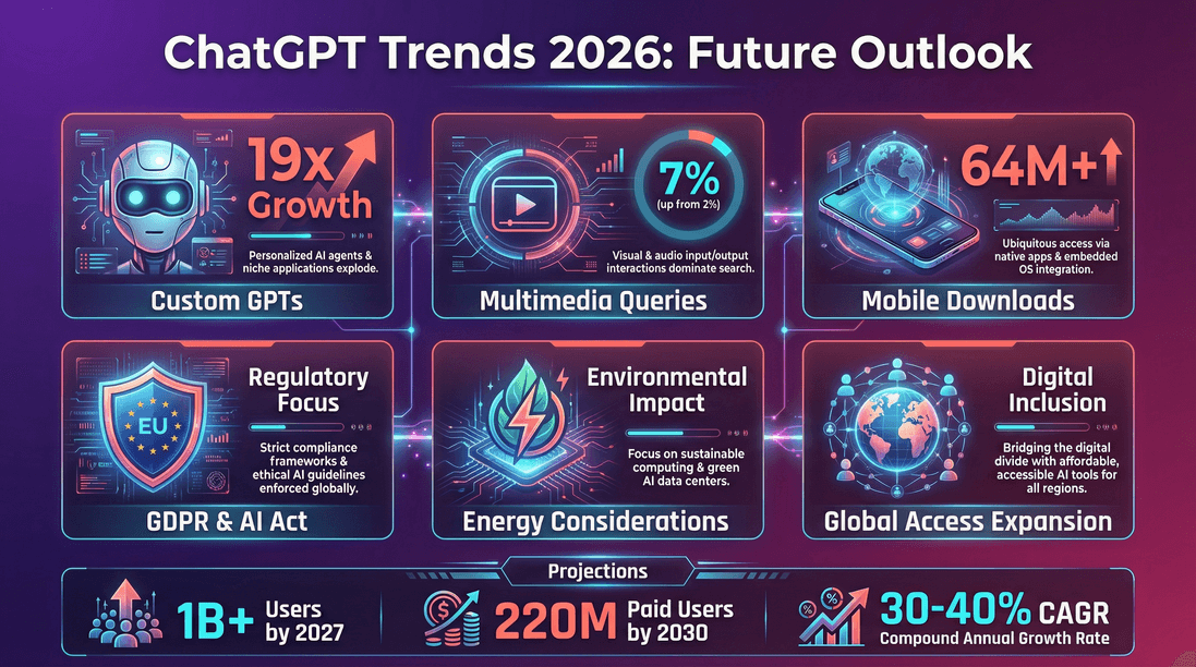 chatgpt-trends-2026-future-outlook-infographic.png
