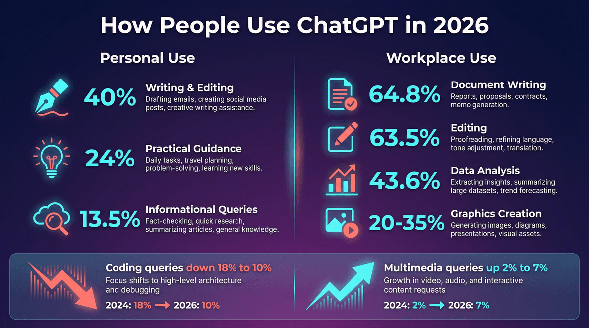 chatgpt-usage-trends-2026.png
