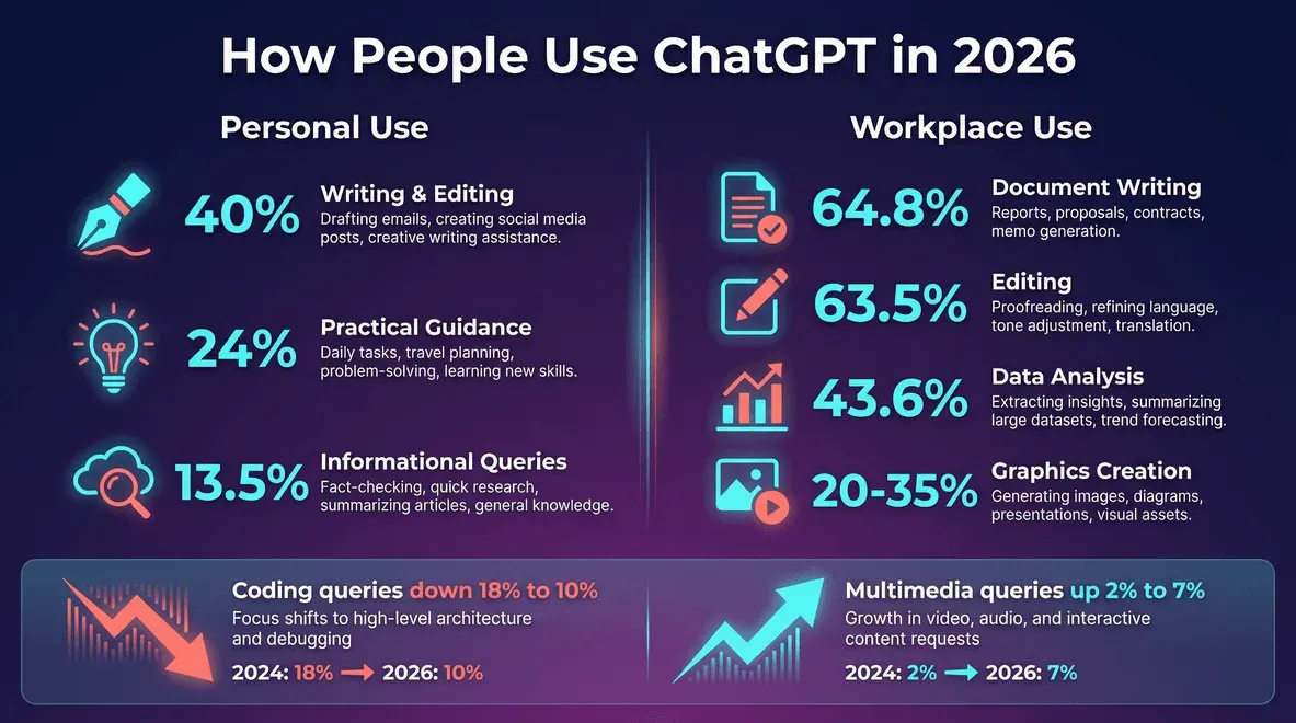 chatgpt-usage-trends-2026.png
