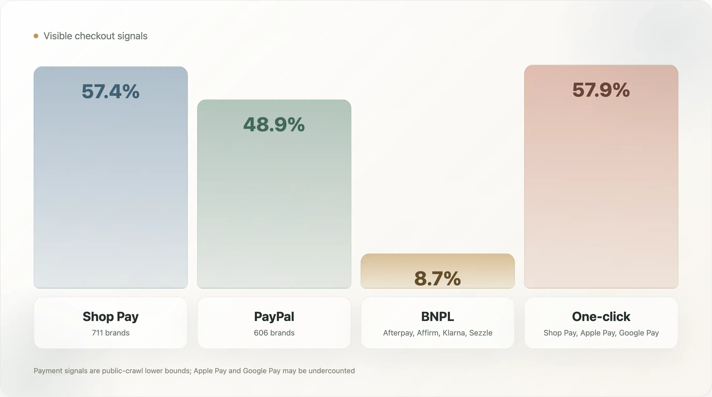 checkout-payment-methods-market-share.webp