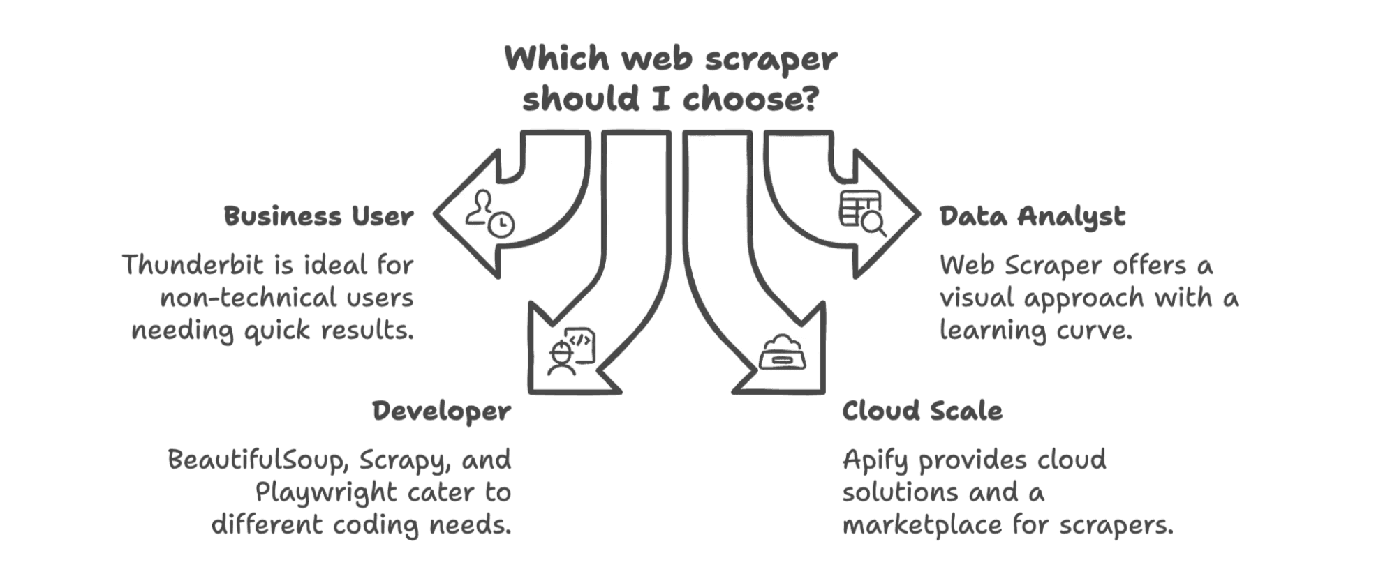 choose-best-web-scraper-for-different-user-types.png