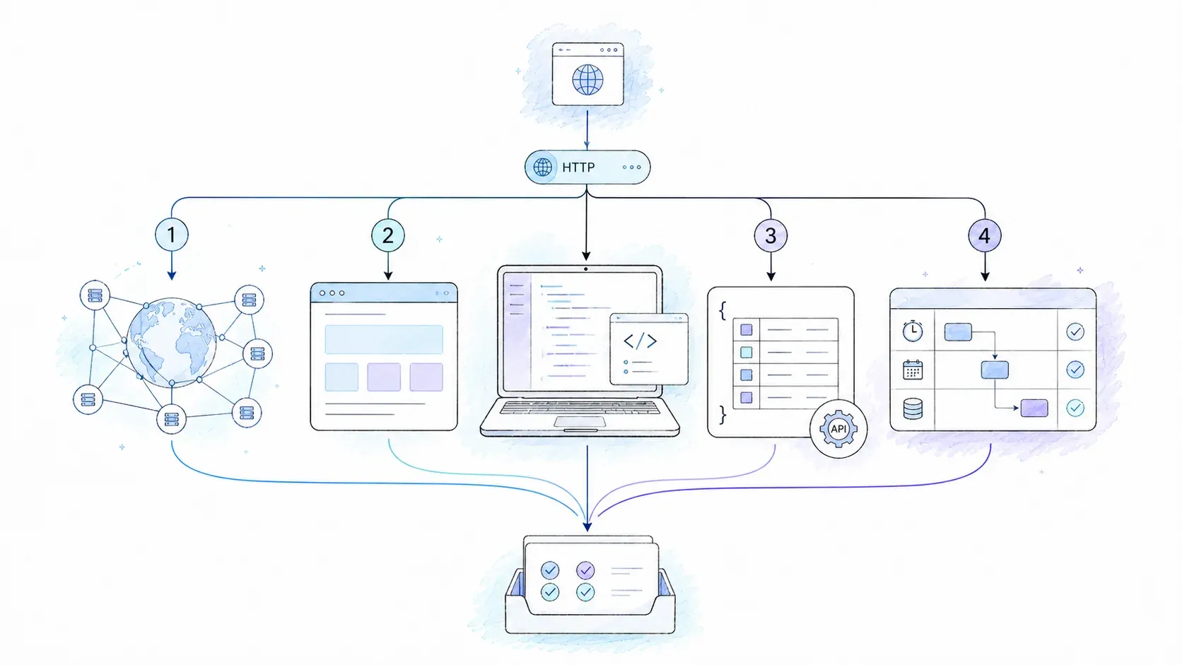 Výběr Proxy API pro scraping: 10 možností a praktický hodnoticí rámec