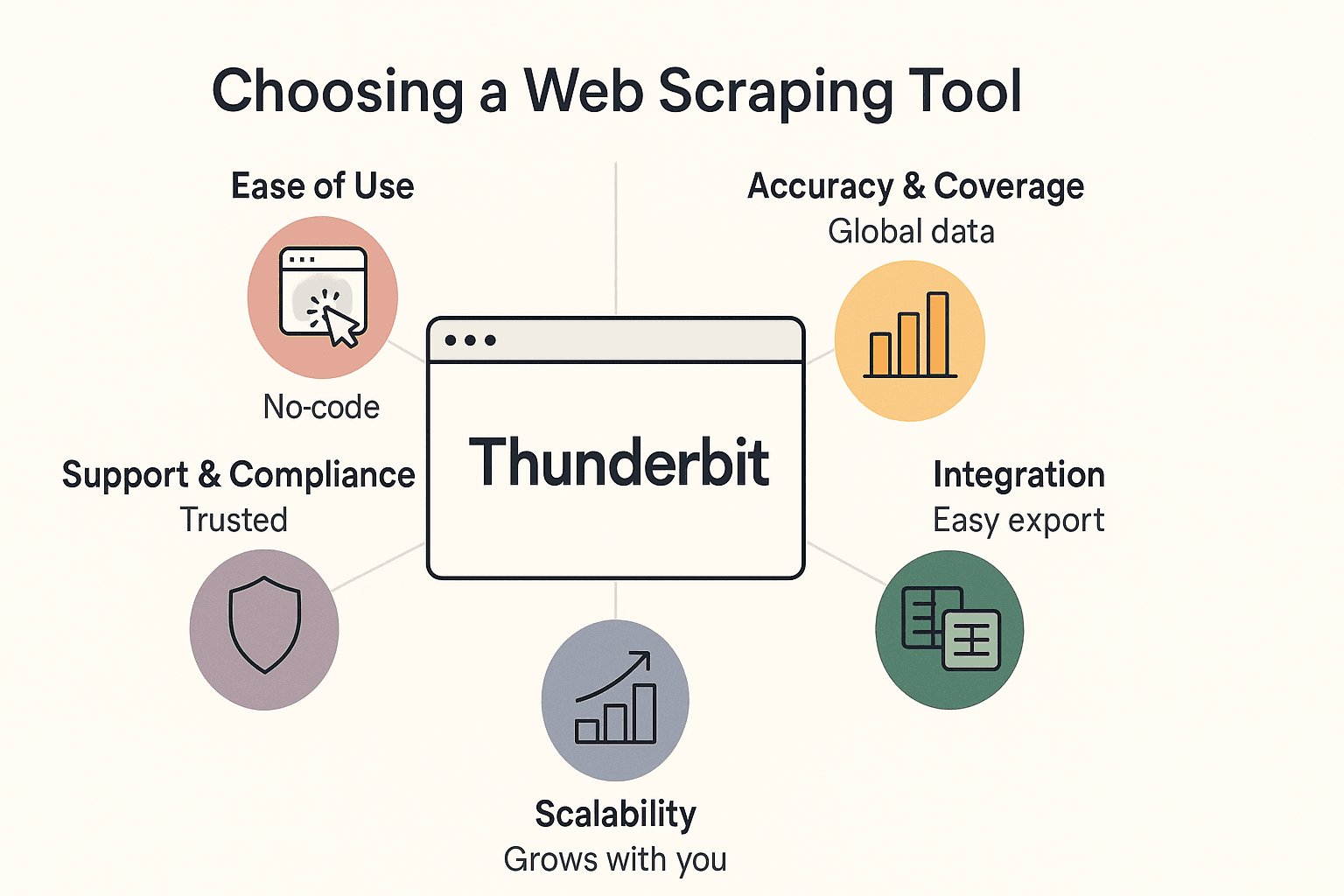 choosing a web scraping tool