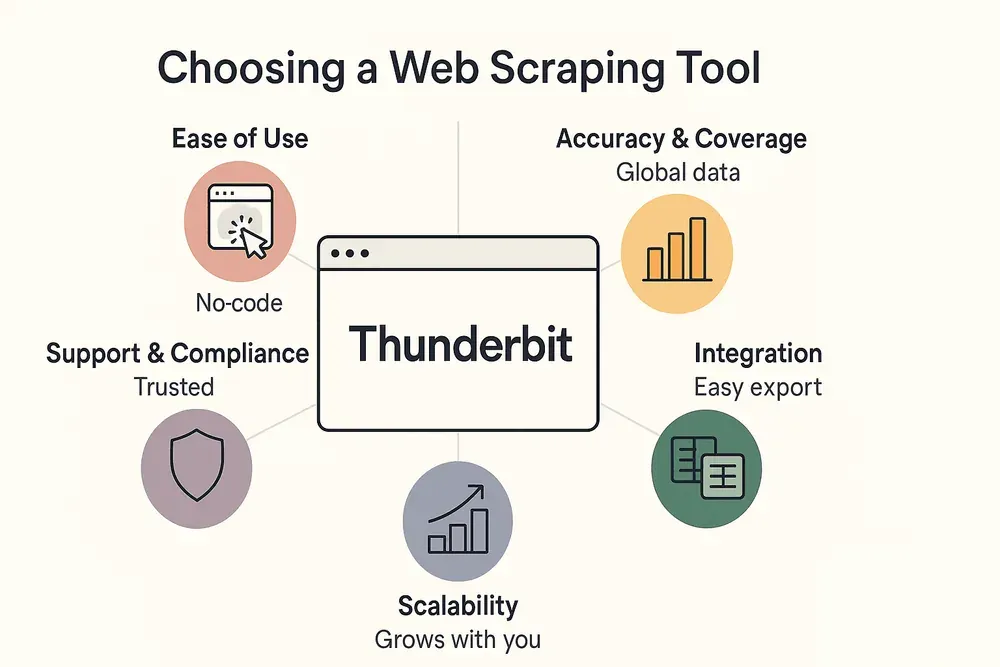 choosing a web scraping tool