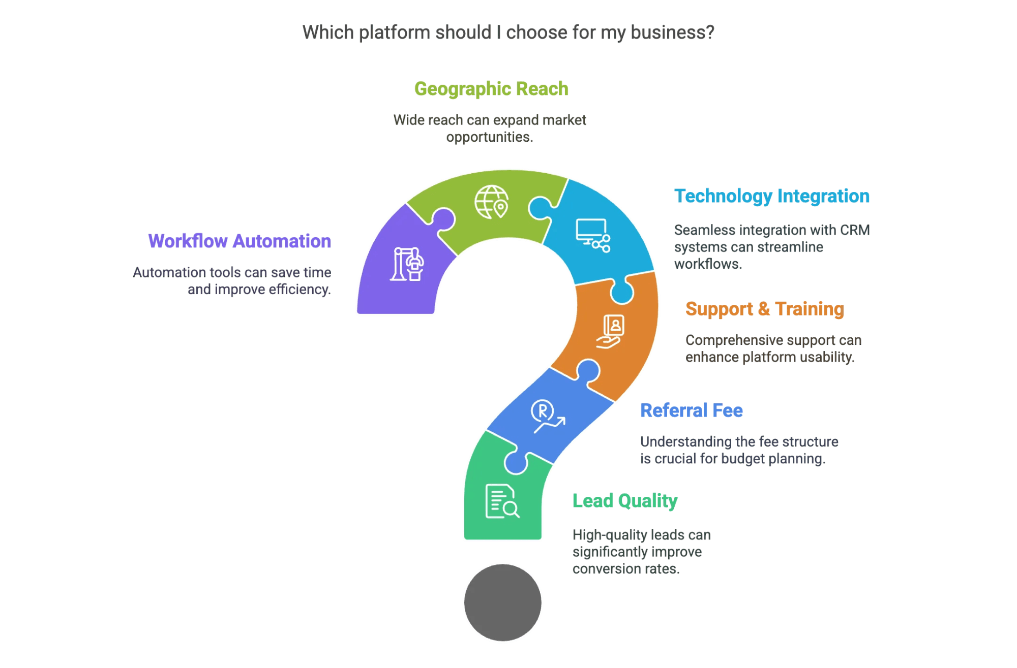 choosing-best-business-platform-factors.png
