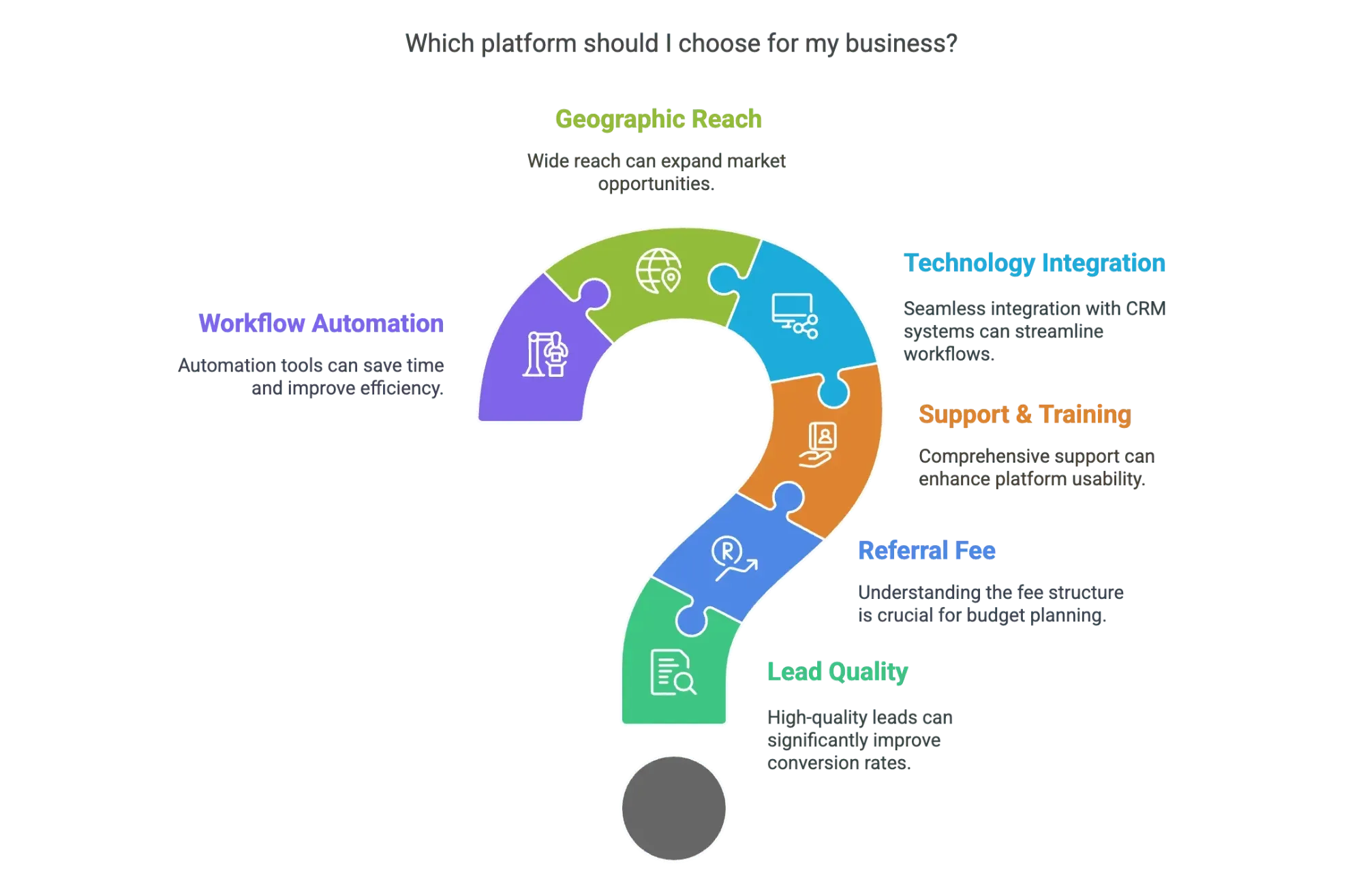 choosing-best-business-platform-factors.png