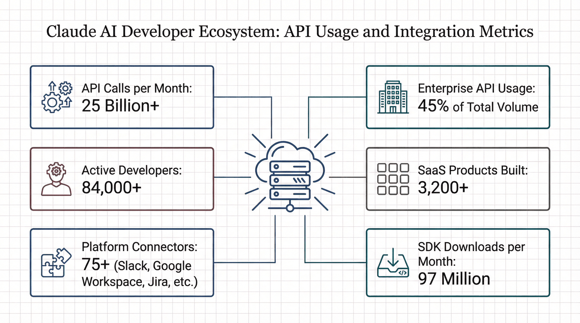 claude-ai-api-ecosystem-metrics.png