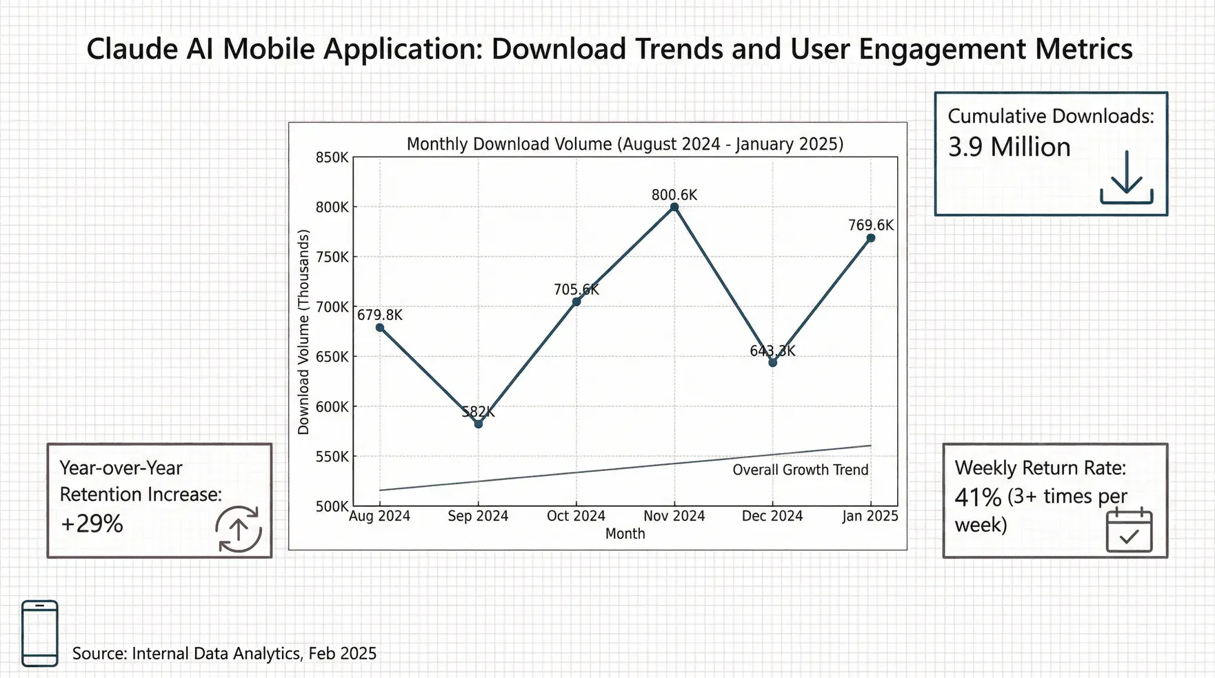 claude-ai-app-download-trends-engagement-metrics.png