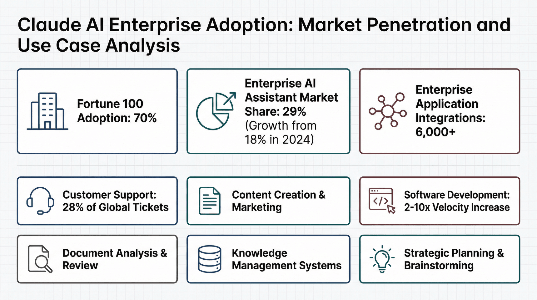 claude-ai-enterprise-adoption-use-cases.png