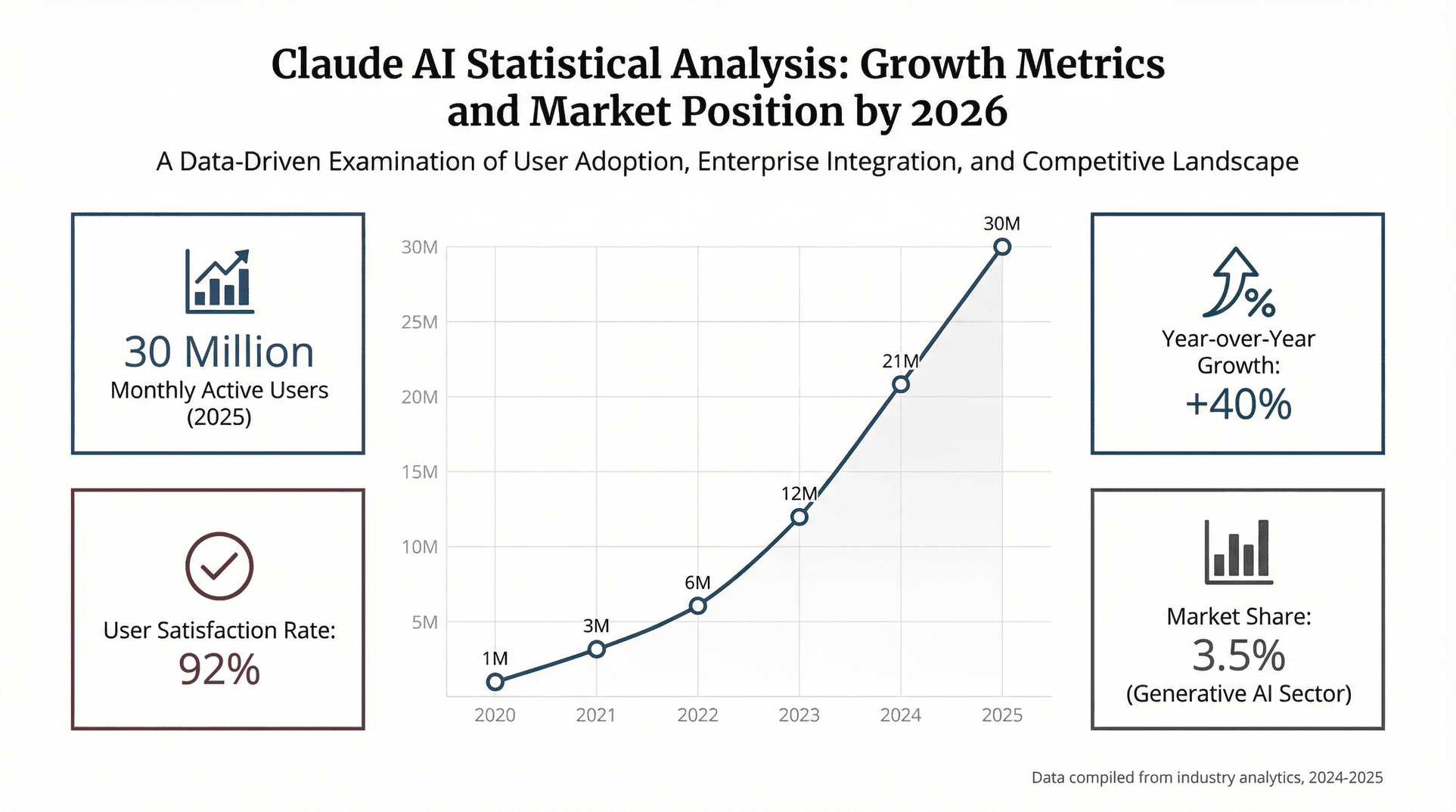 claude-ai-growth-metrics-2026.png