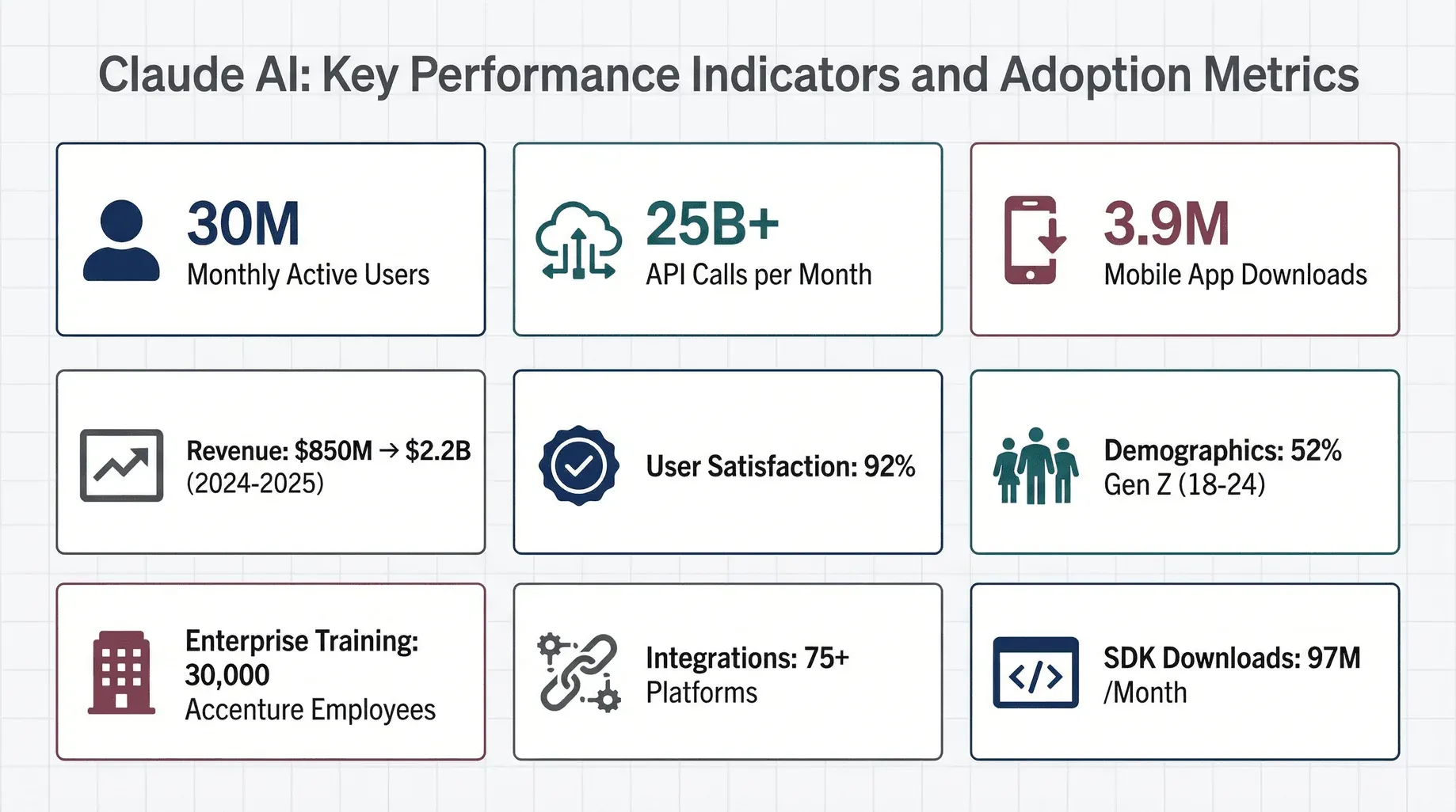 claude-ai-key-metrics-dashboard.png