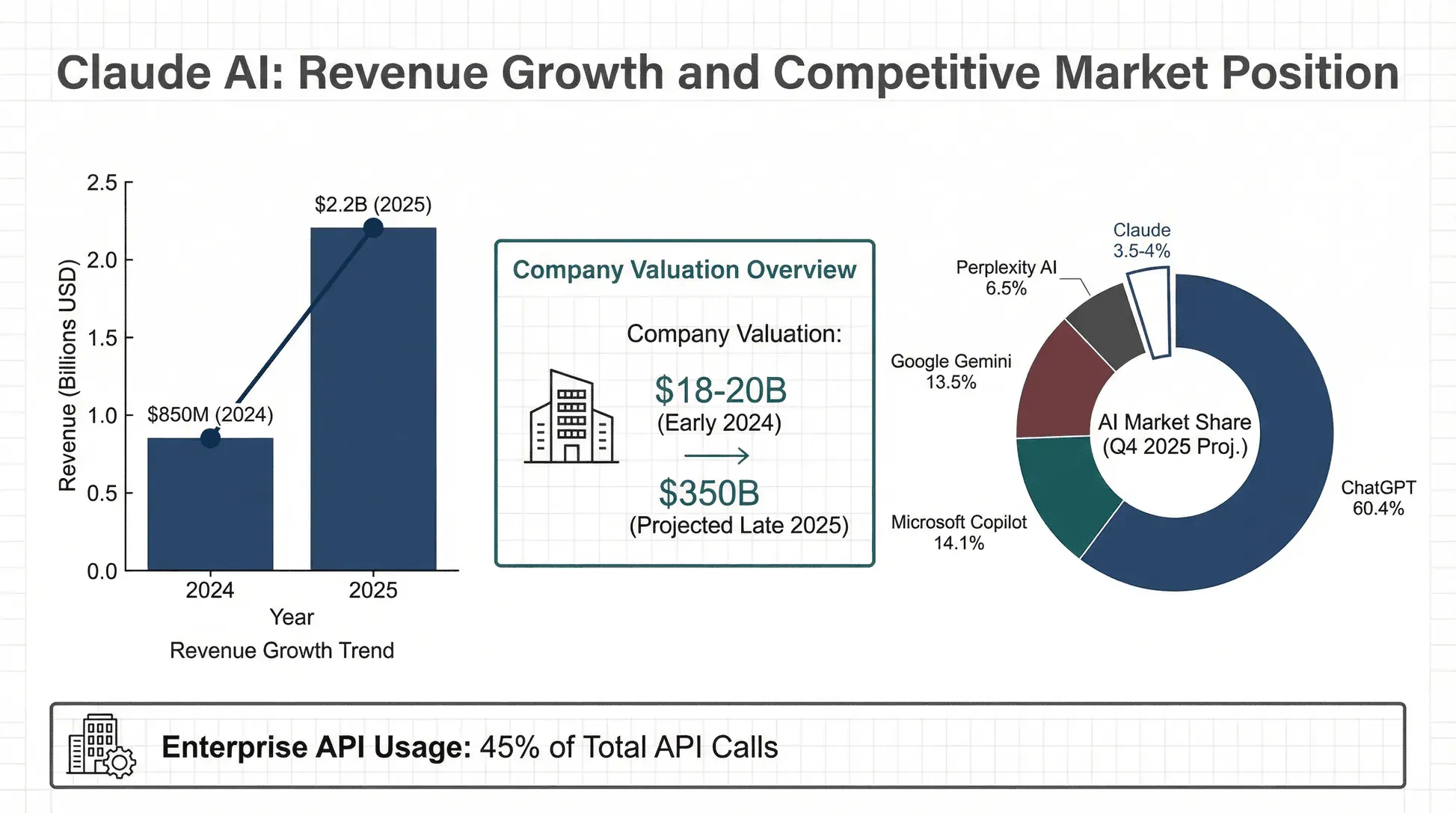 claude-ai-revenue-market-share-2025.png
