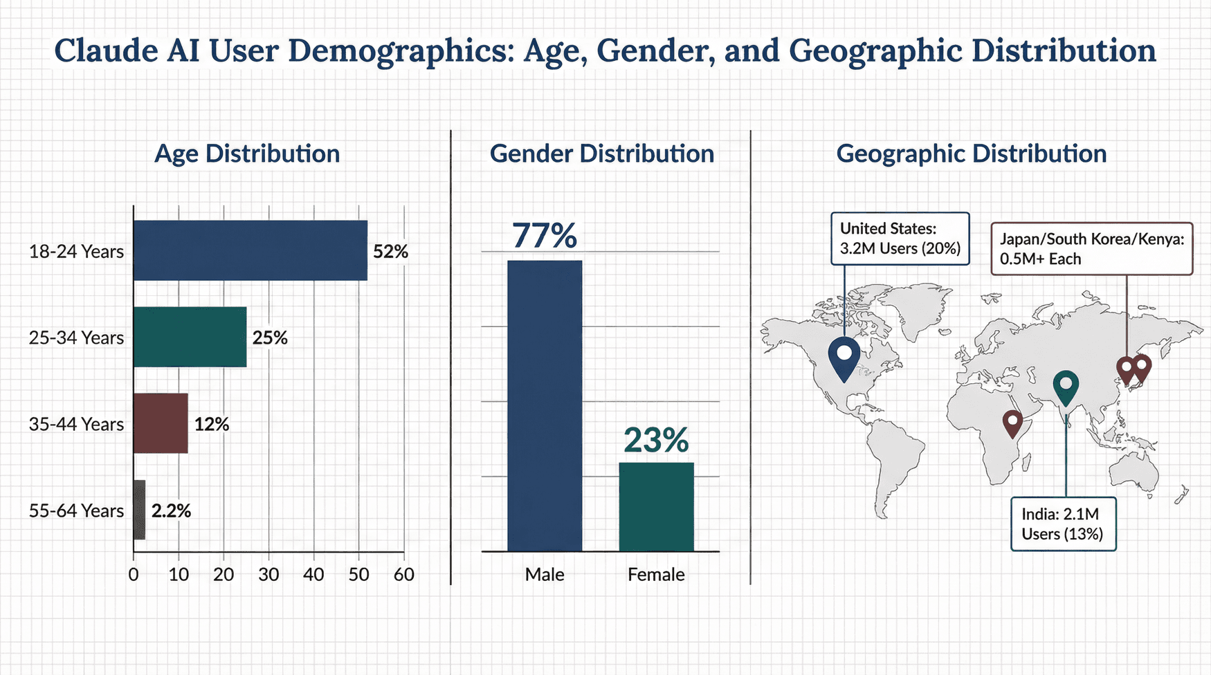 claude-ai-user-demographics.png