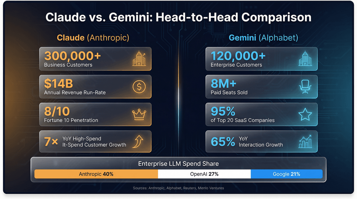 claude-vs-gemini-enterprise-llm-comparison.png