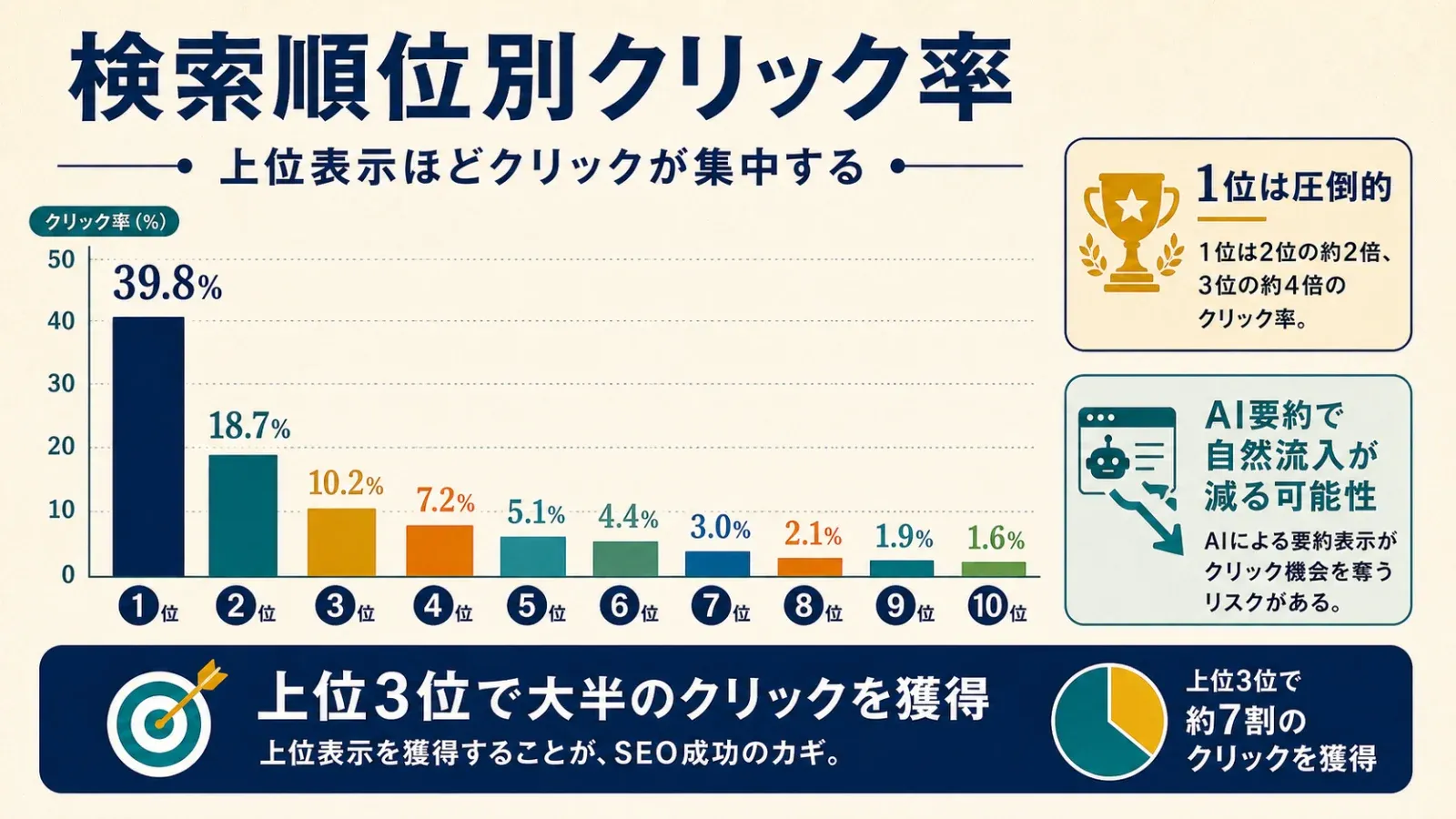 02_click_through_rates_serp.png