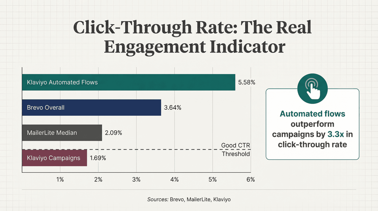 click-through-rate-comparison-bar-chart.png