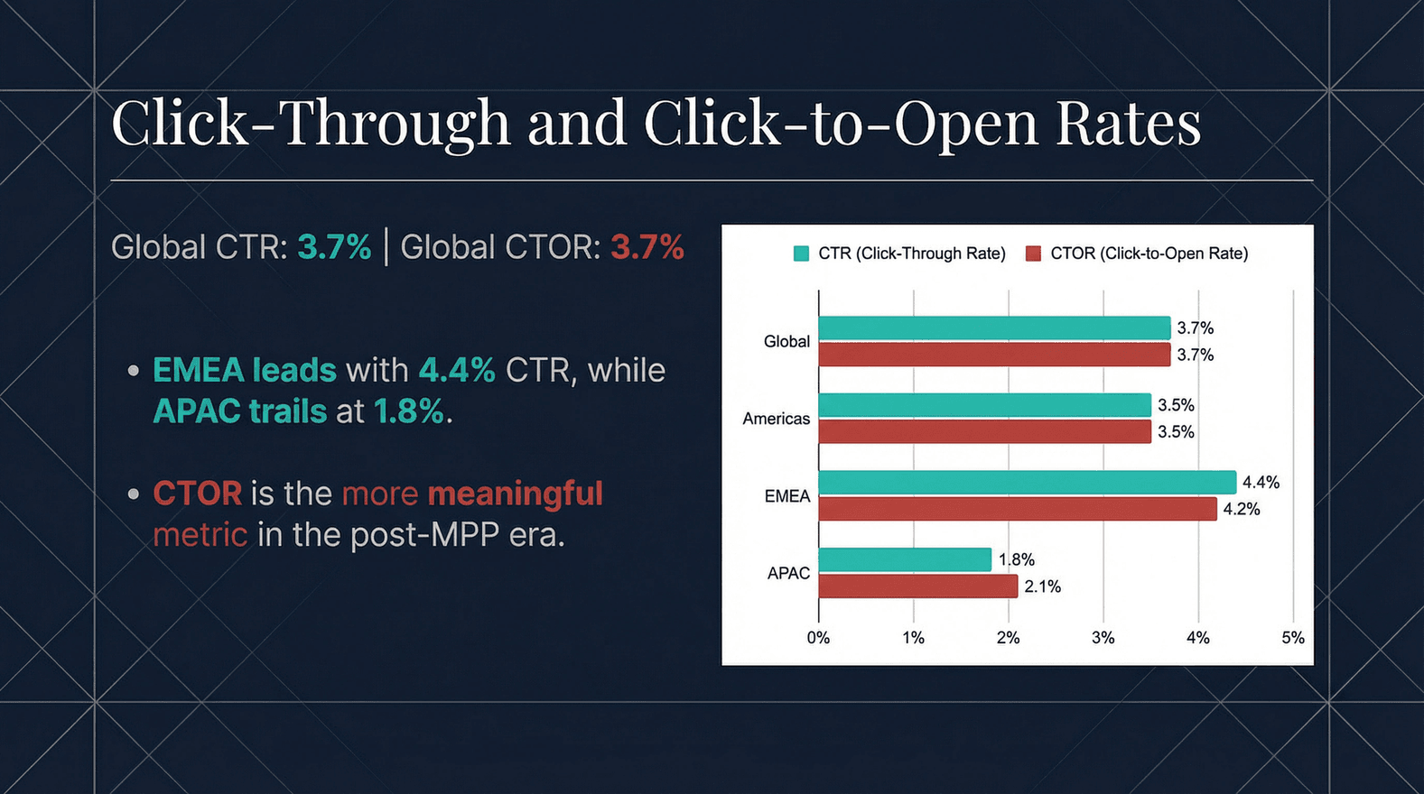 click-through-vs-click-to-open-rates-comparison.png