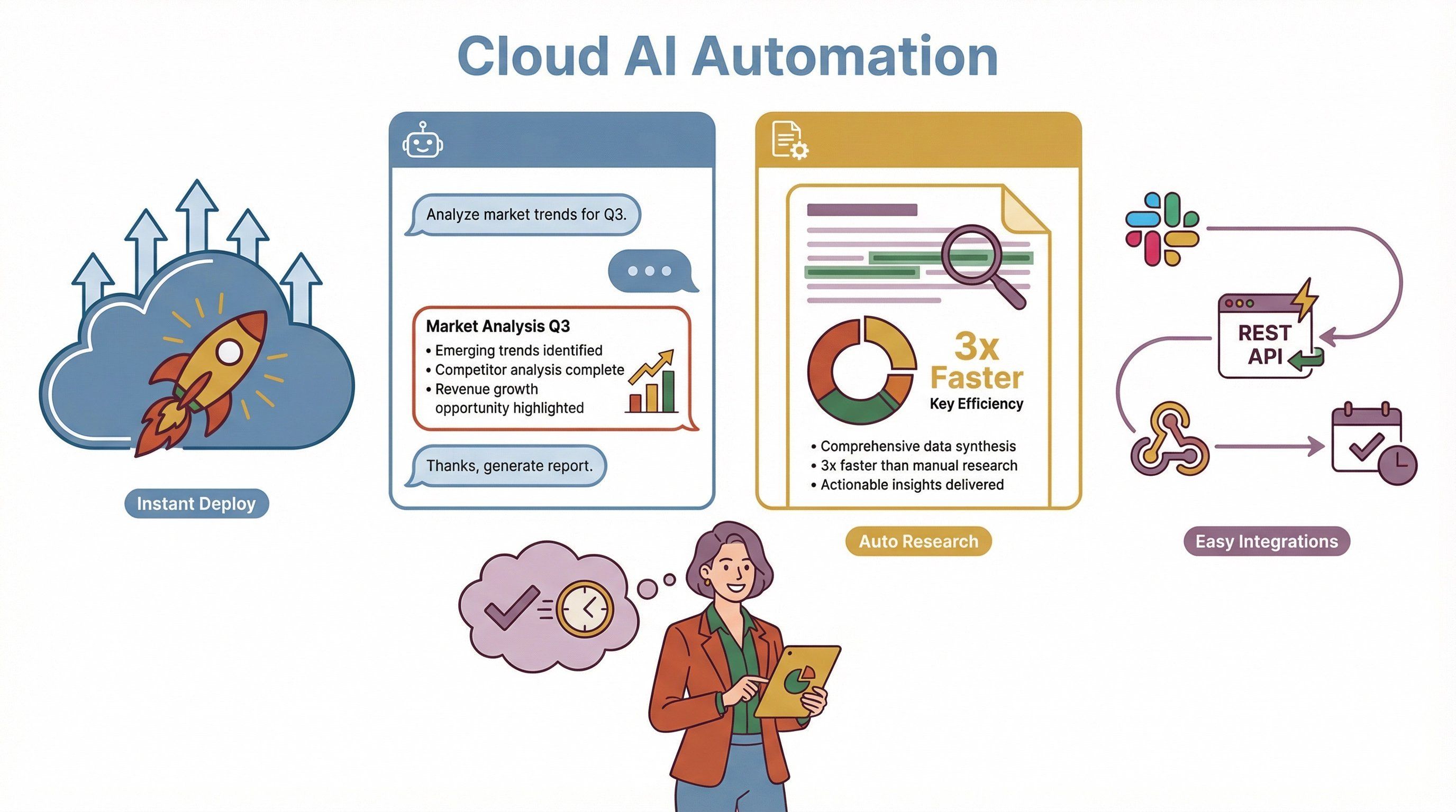 cloud-ai-automation-overview.png