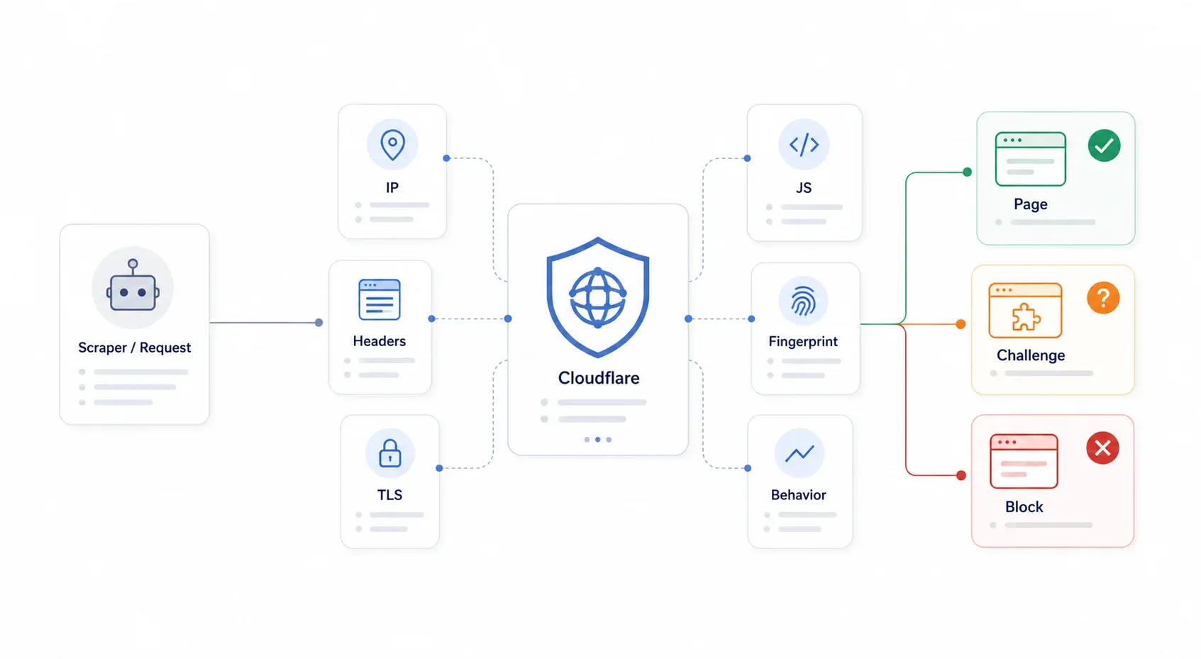 cloudflare-security-diagram.webp