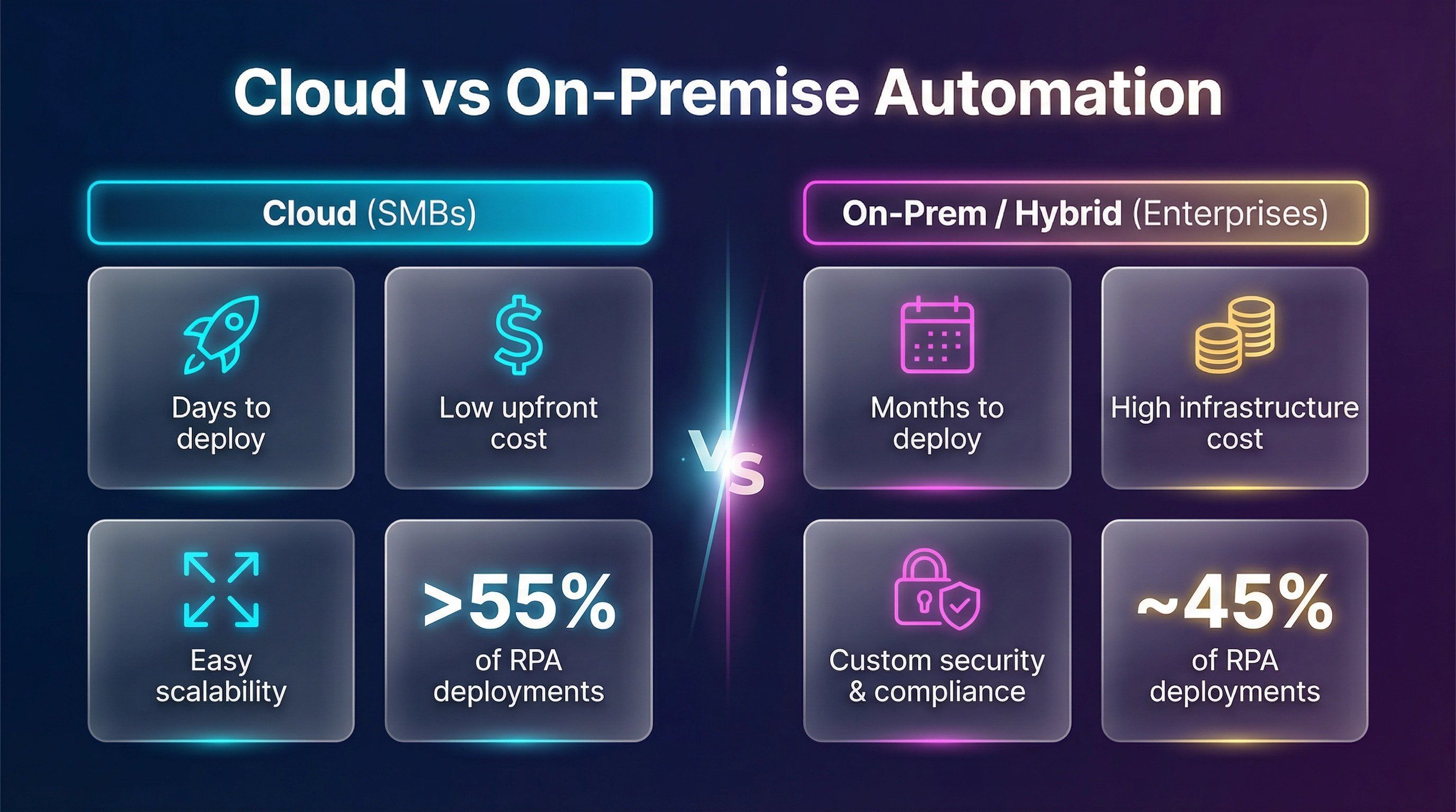 cloud-vs-on-premise-automation-comparison.png