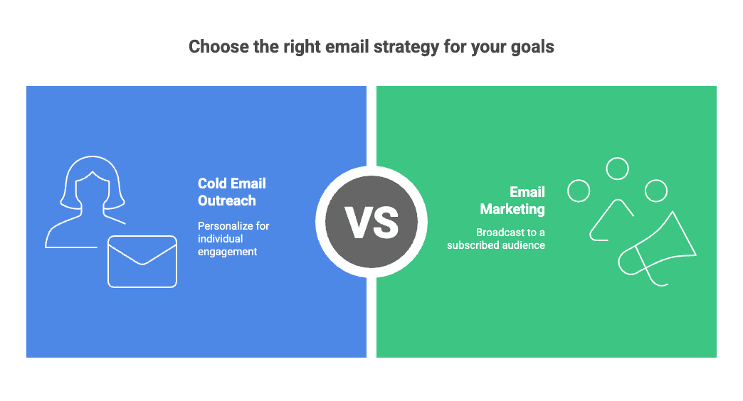 cold-email-vs-email-marketing.png