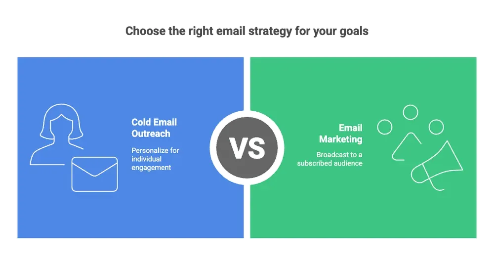 cold-email-vs-email-marketing.png