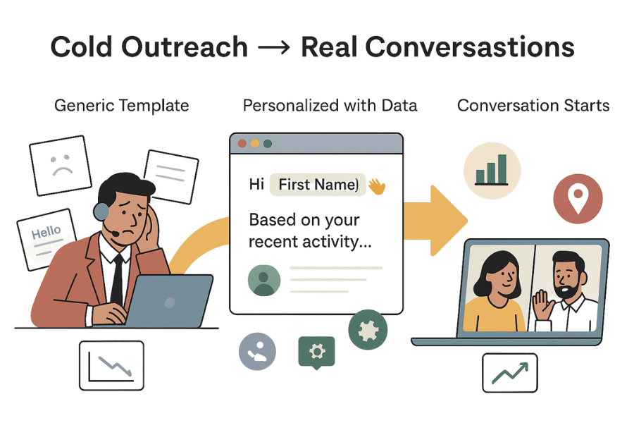 cold-outreach-to-personalized-sales-conversations.png