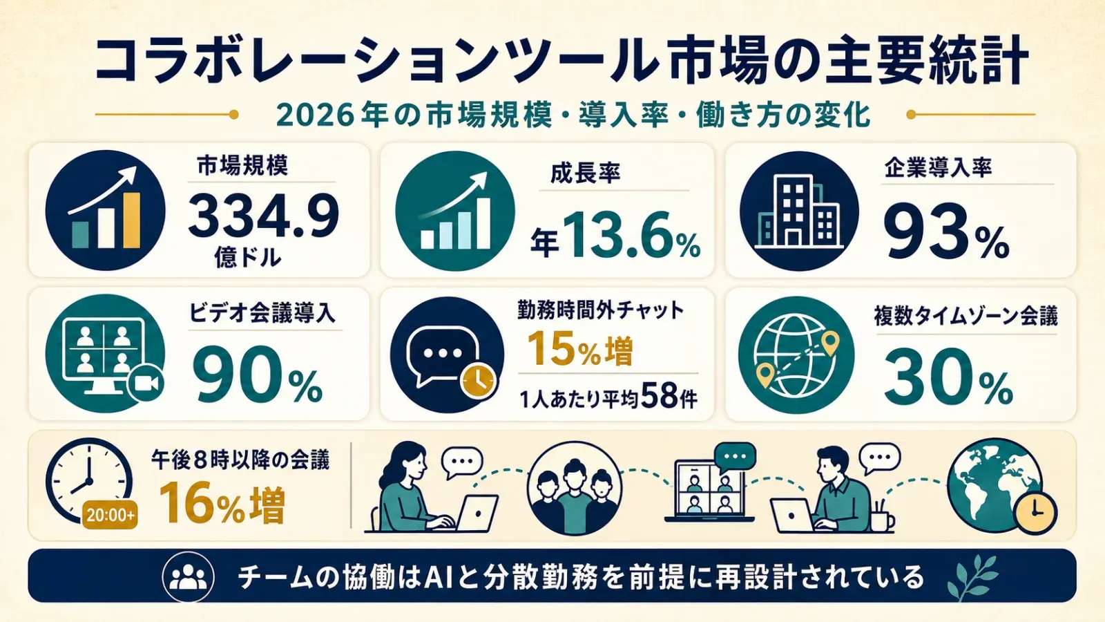 collaboration-tools-market-stats.png