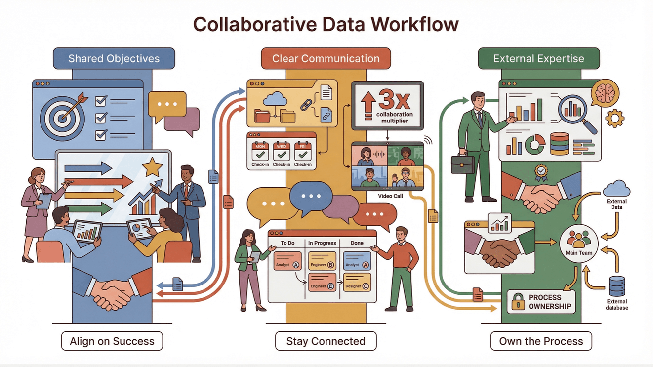 collaborative-data-workflow-diagram.png