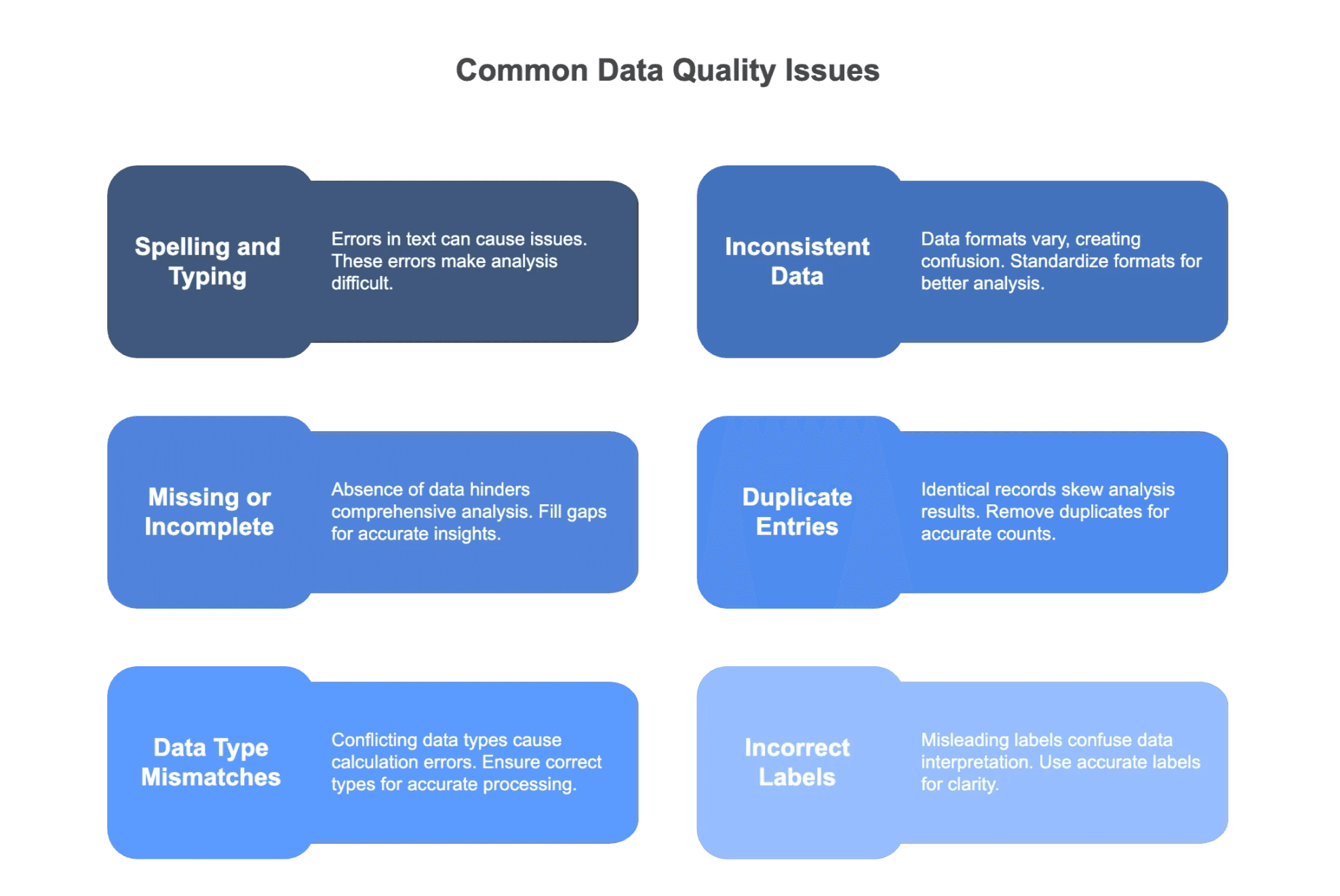 common-data-quality-issues-explained.png