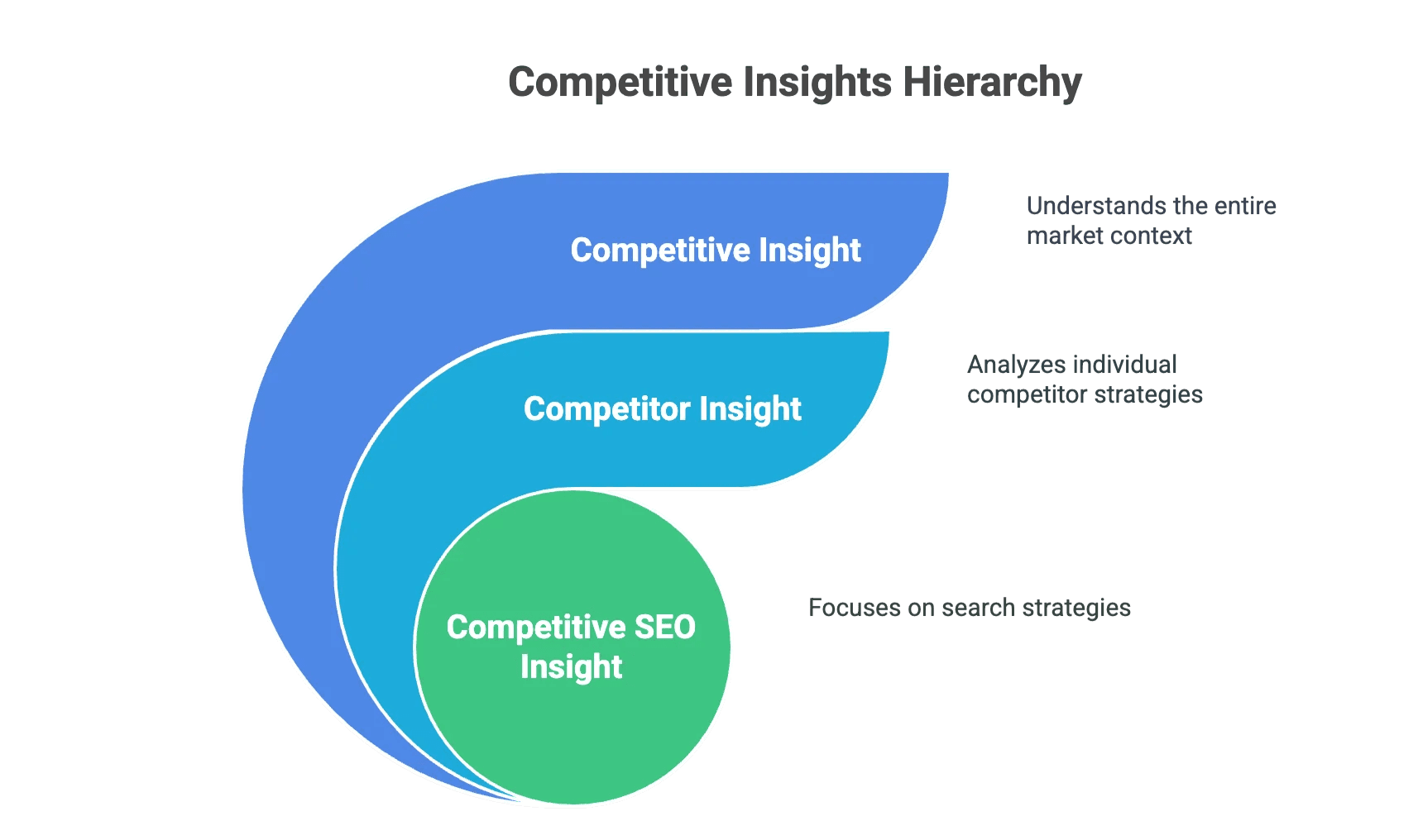 competitive-insights-hierarchy-graphic.png