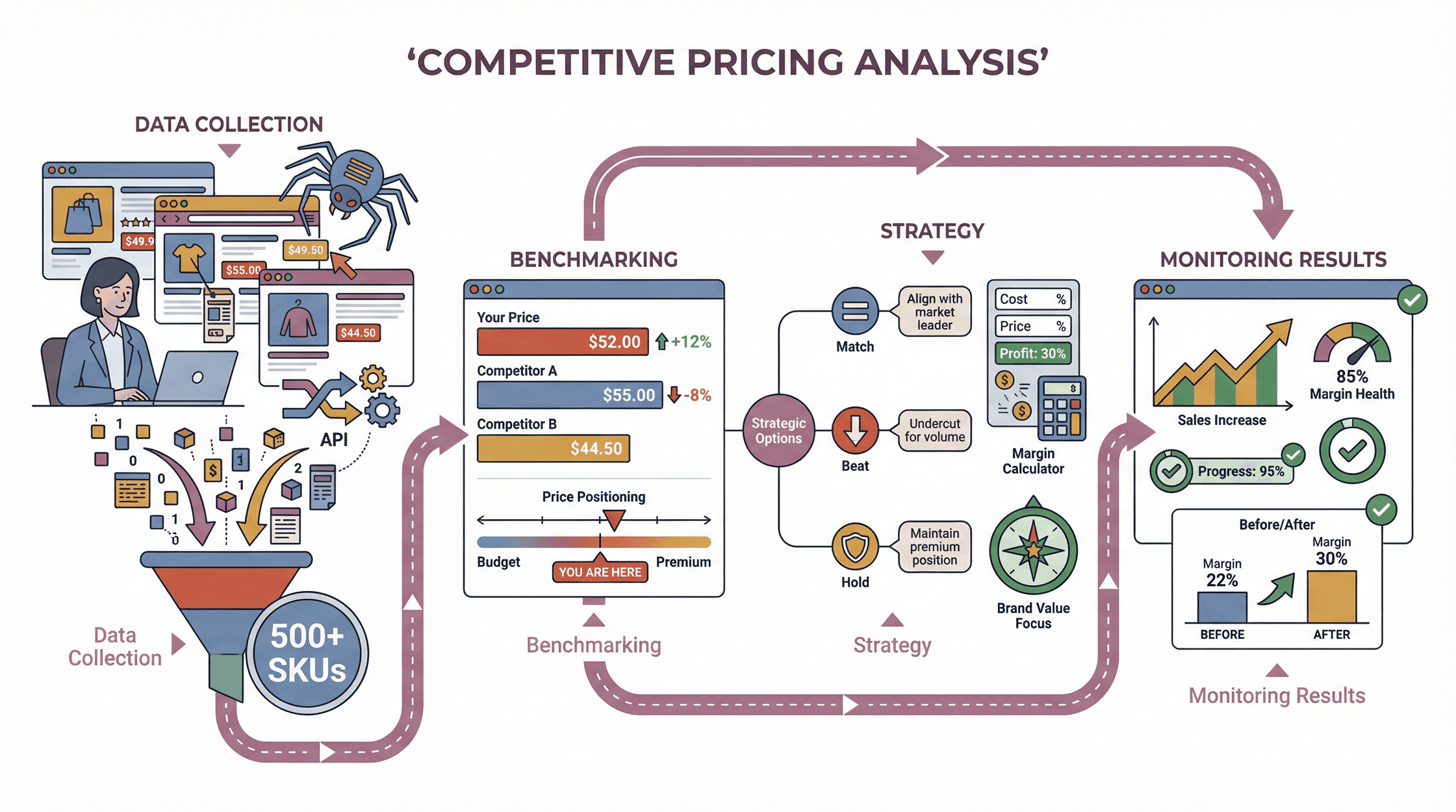 competitive-pricing-analysis-process.png