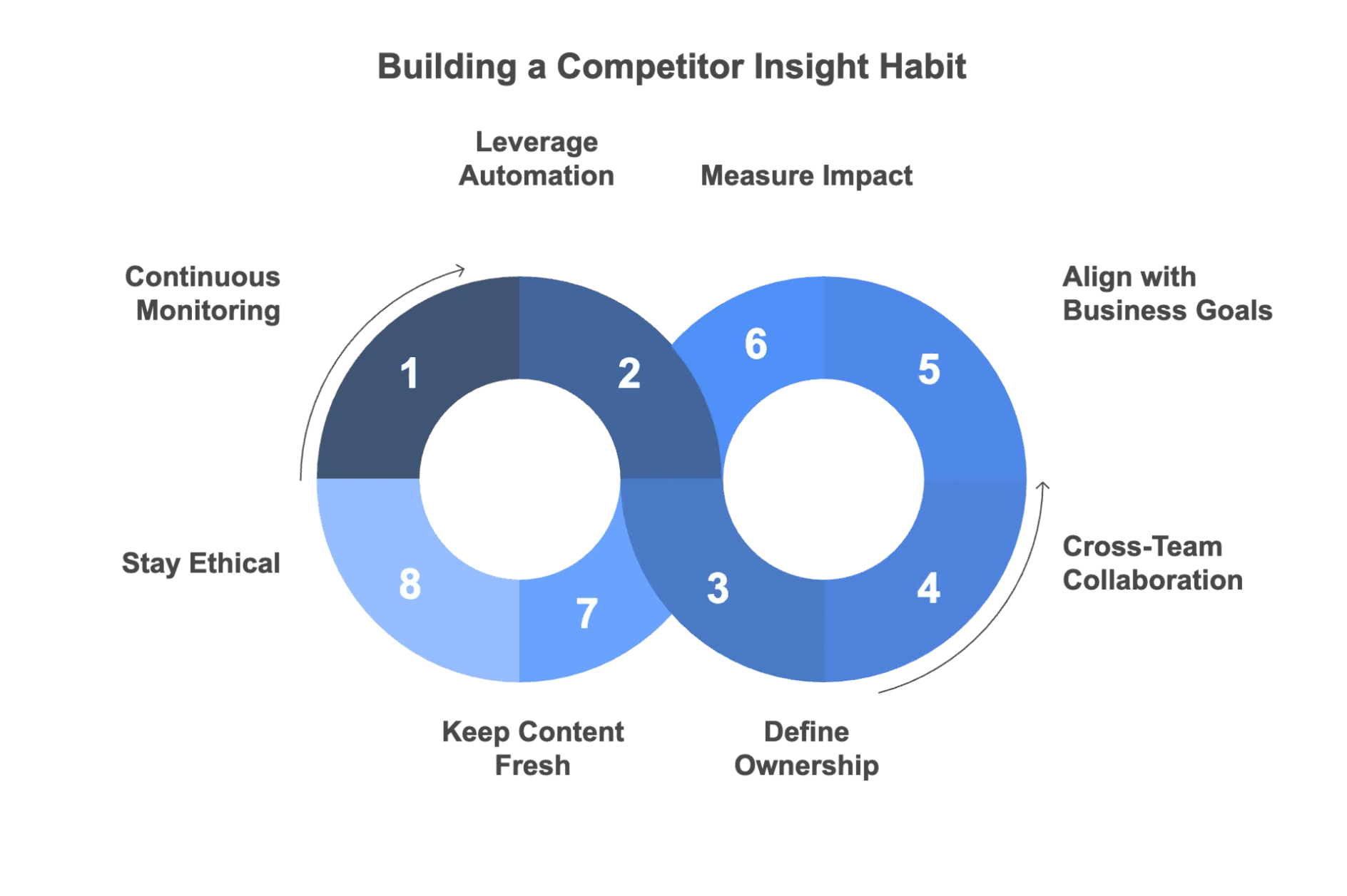 competitor-insight-habit-loop.png
