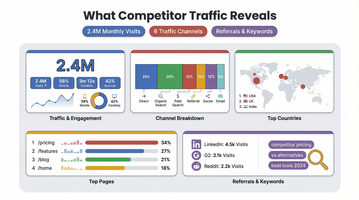 competitor-traffic-analysis-dashboard.png