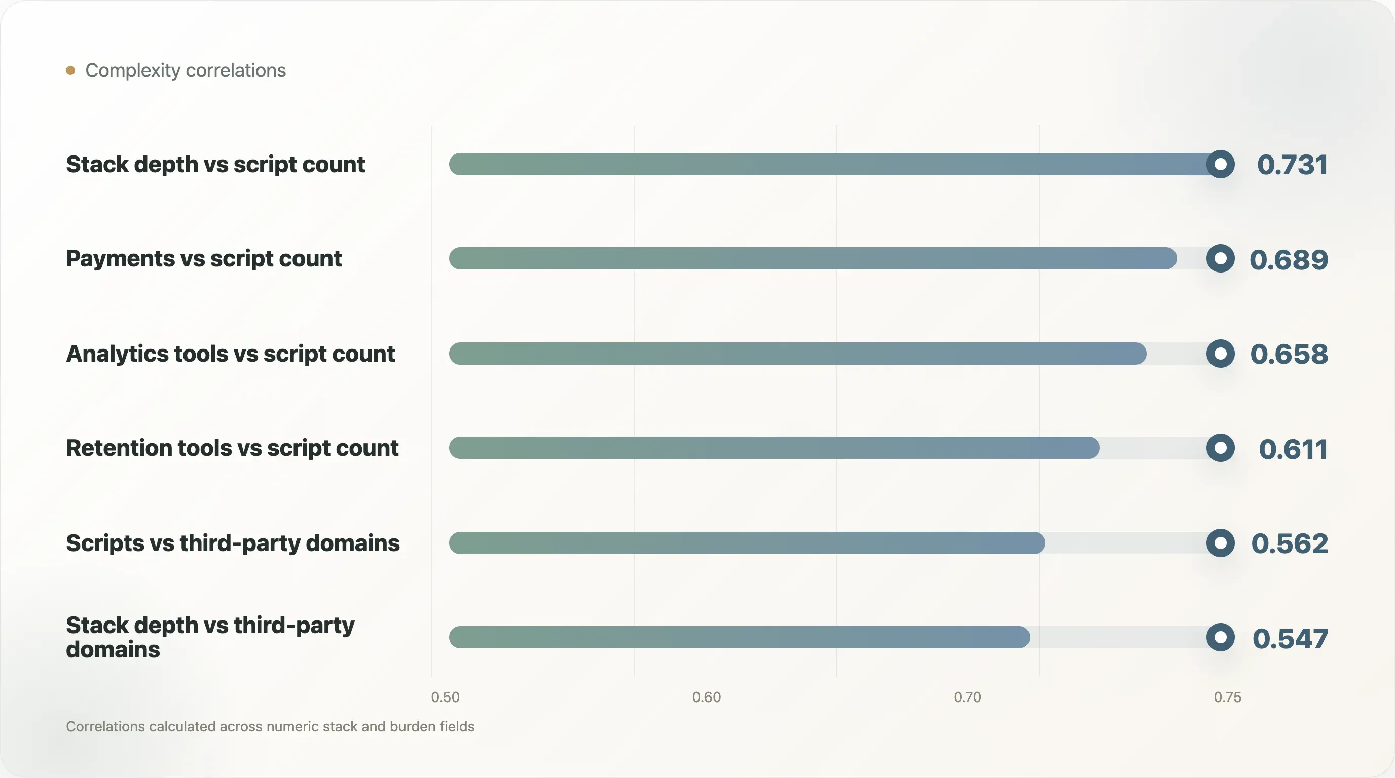 complexity-correlations-chart.webp