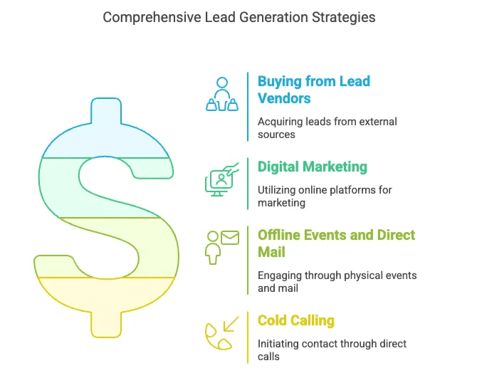 comprehensive-lead-generation-strategies-diagram.png