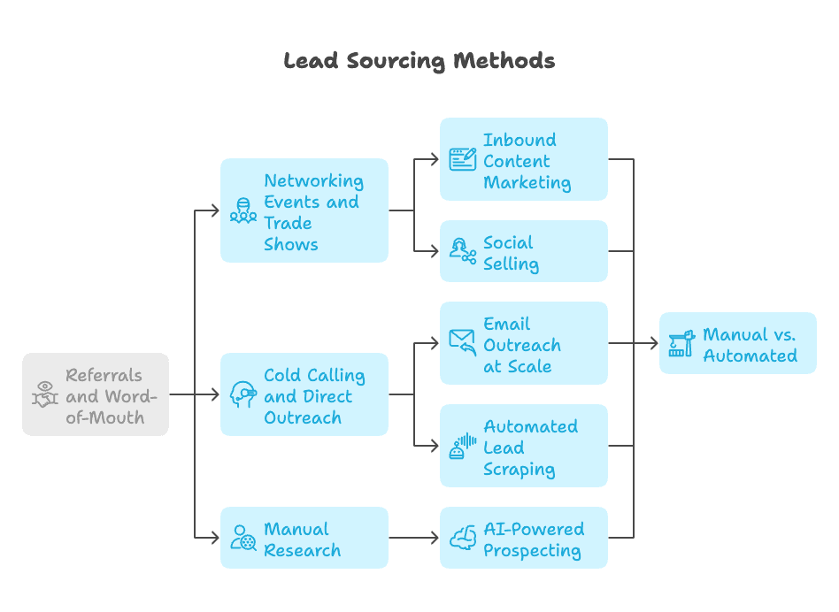 comprehensive-lead-sourcing-methods-breakdown.png